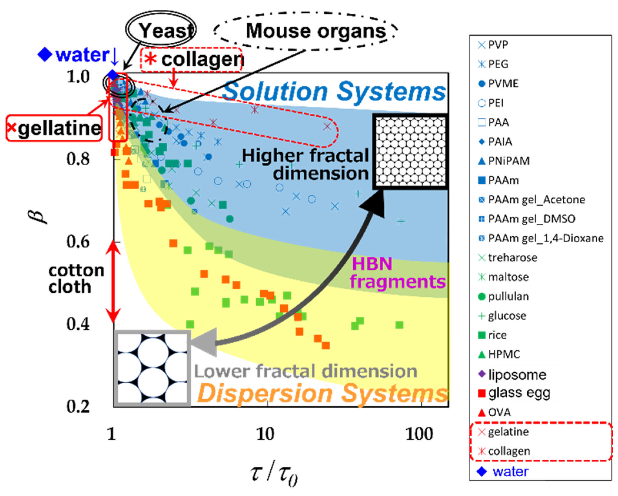 Gels 09 00506 g002 Gels 09 00506 g002