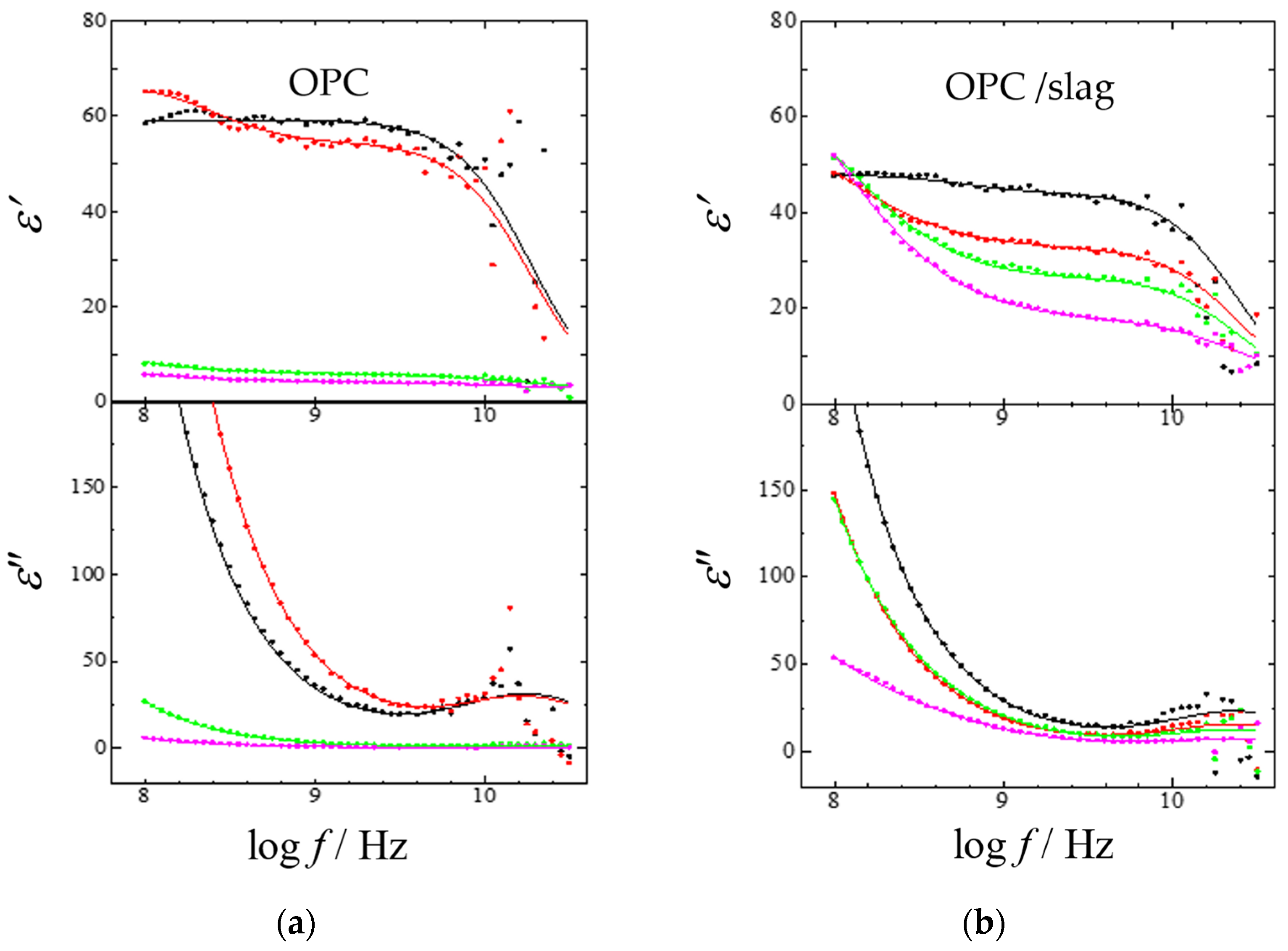 Gels 09 00506 g003 Gels 09 00506 g003
