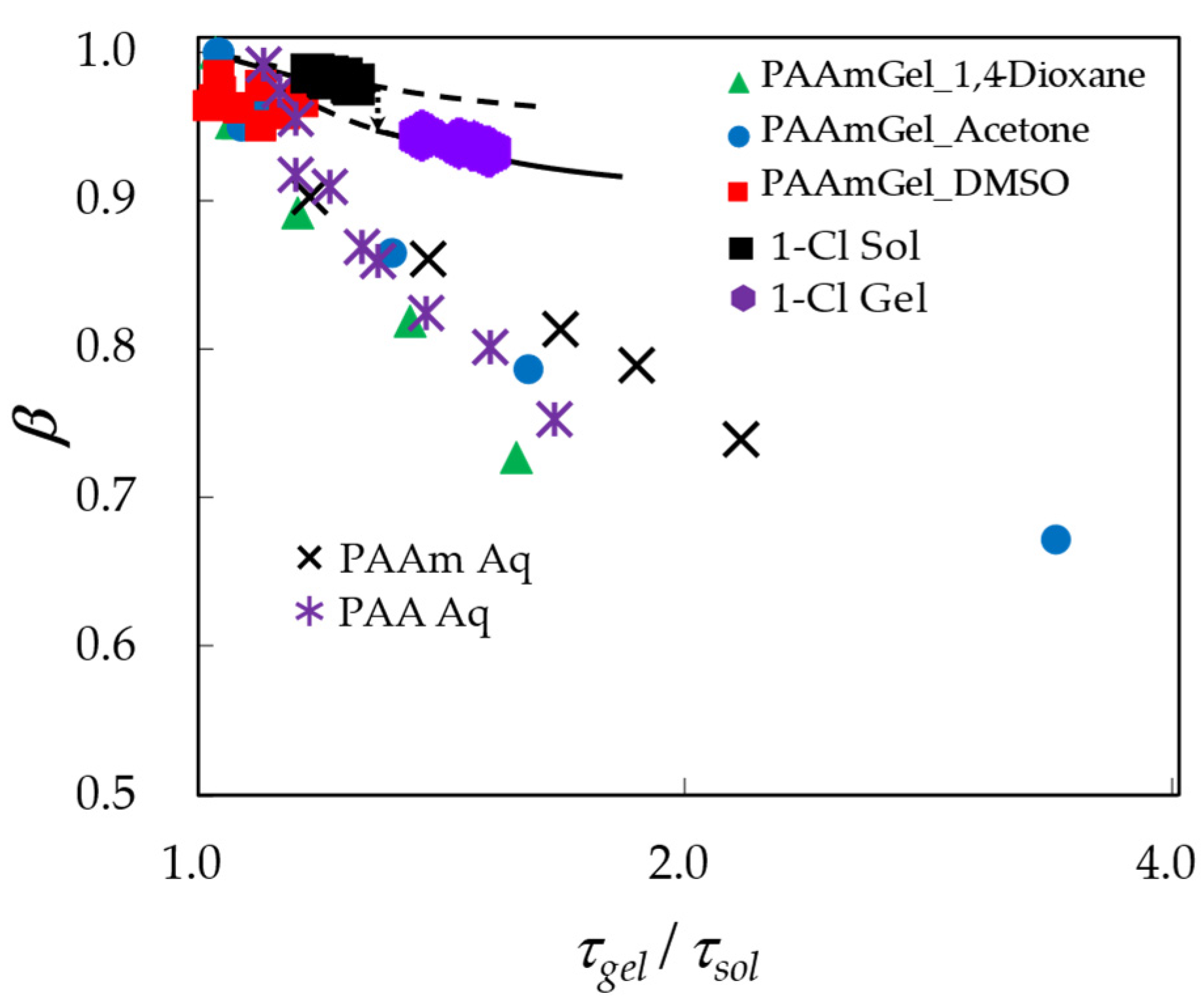 Gels 09 00506 g008 Gels 09 00506 g008