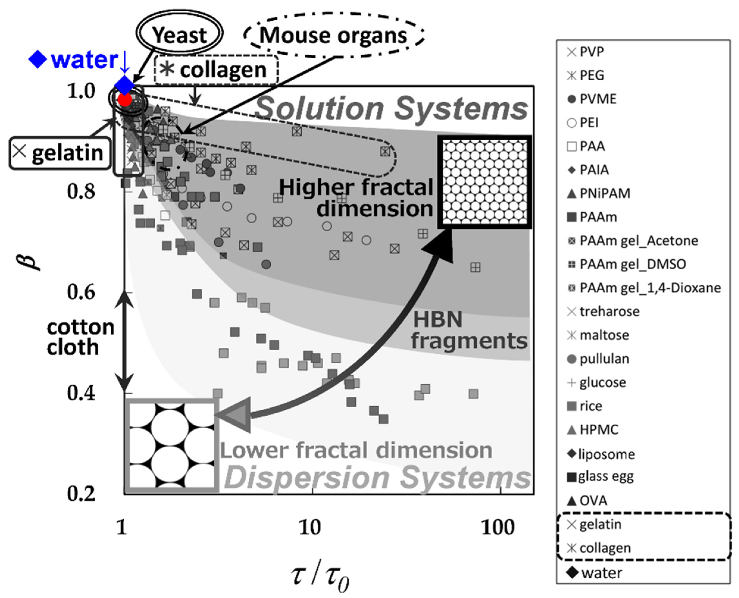 Gels 09 00506 g009 Gels 09 00506 g009