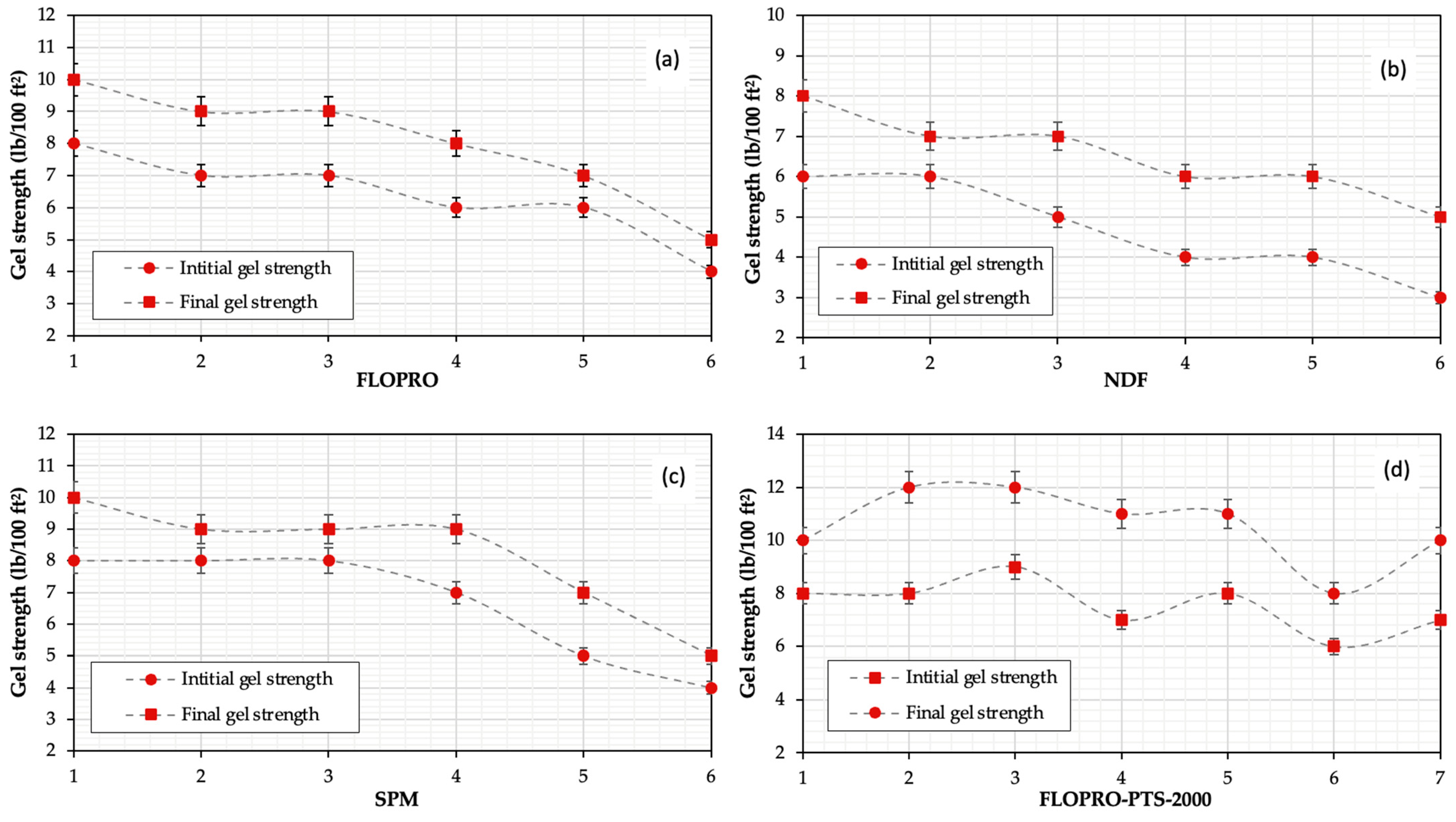 Gels 09 00510 g001 Gels 09 00510 g001