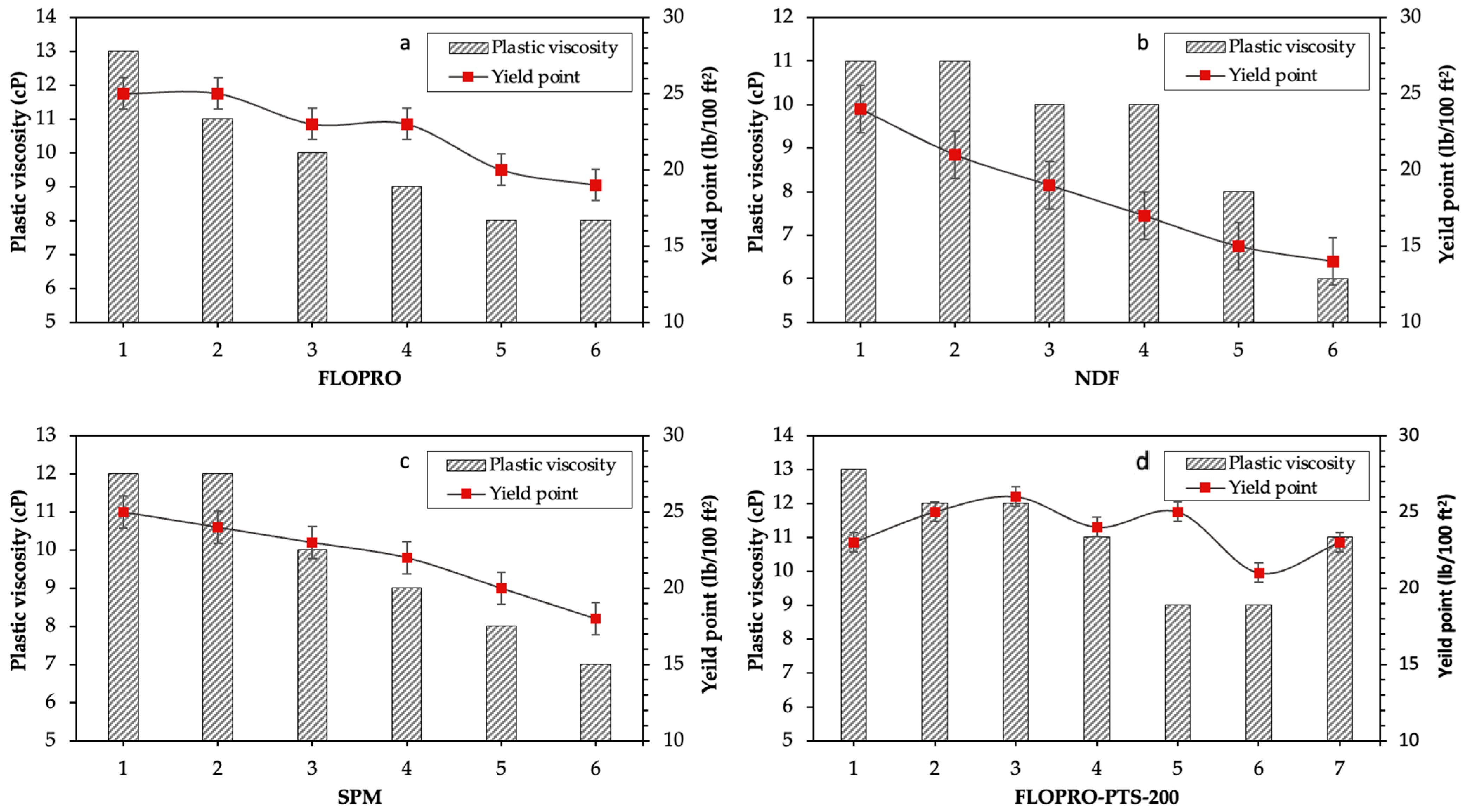 Gels 09 00510 g002 Gels 09 00510 g002