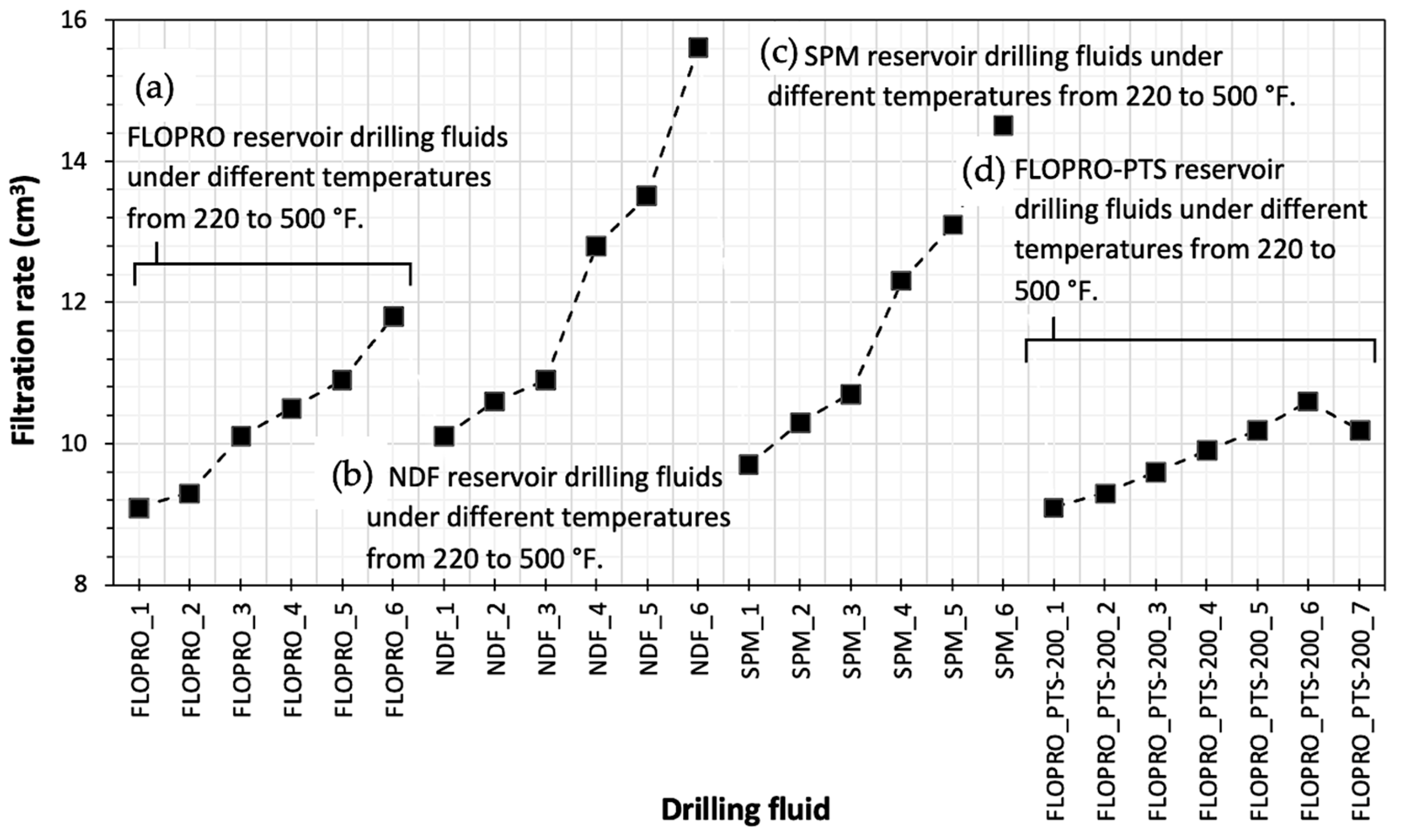 Gels 09 00510 g003 Gels 09 00510 g003