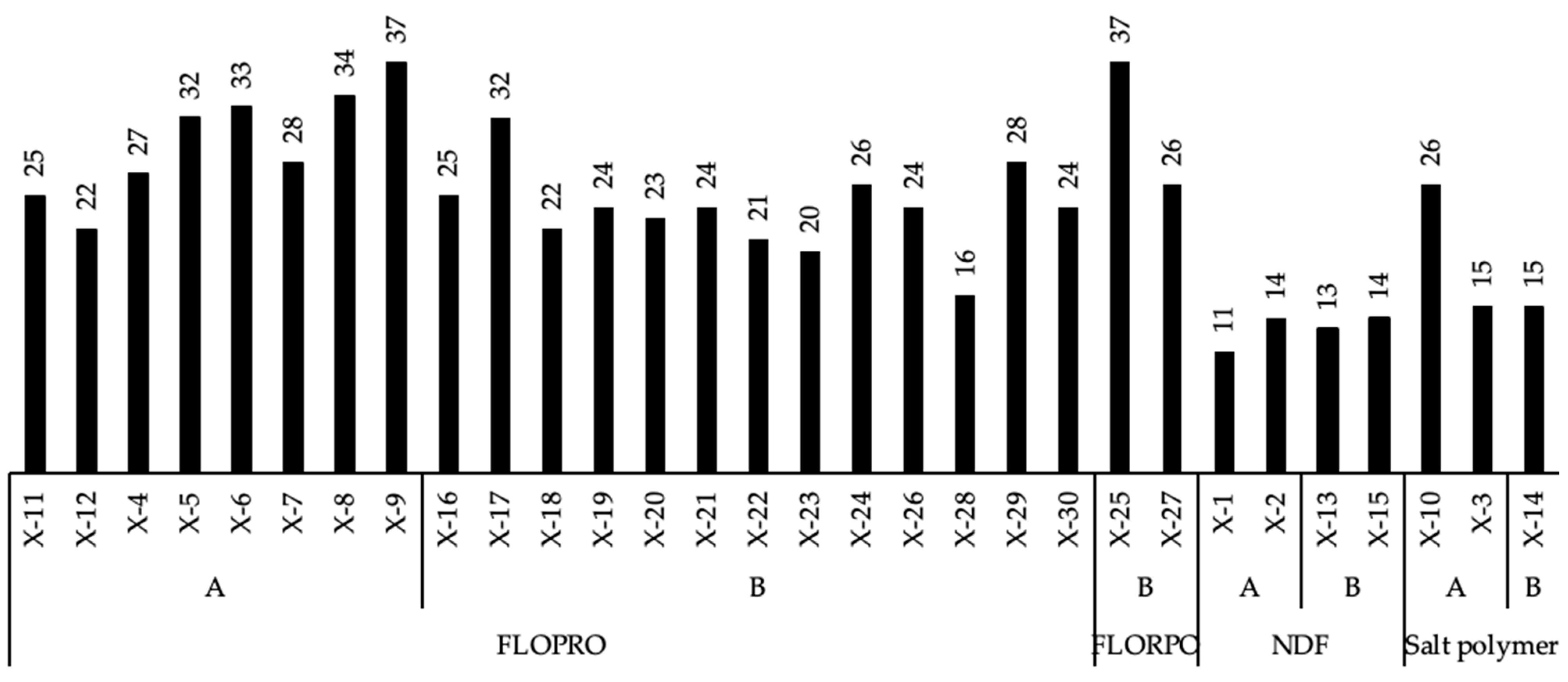 Gels 09 00510 g005 Gels 09 00510 g005