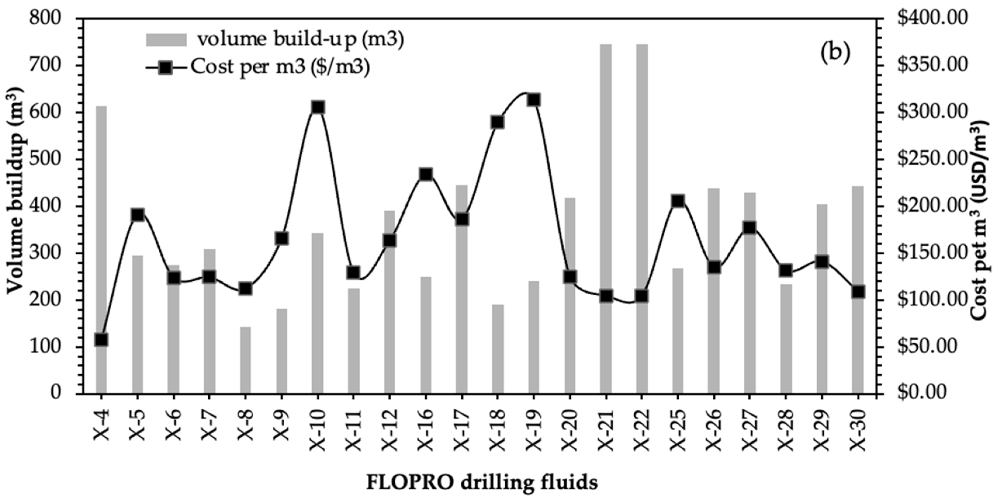 Gels 09 00510 g008b Gels 09 00510 g008b