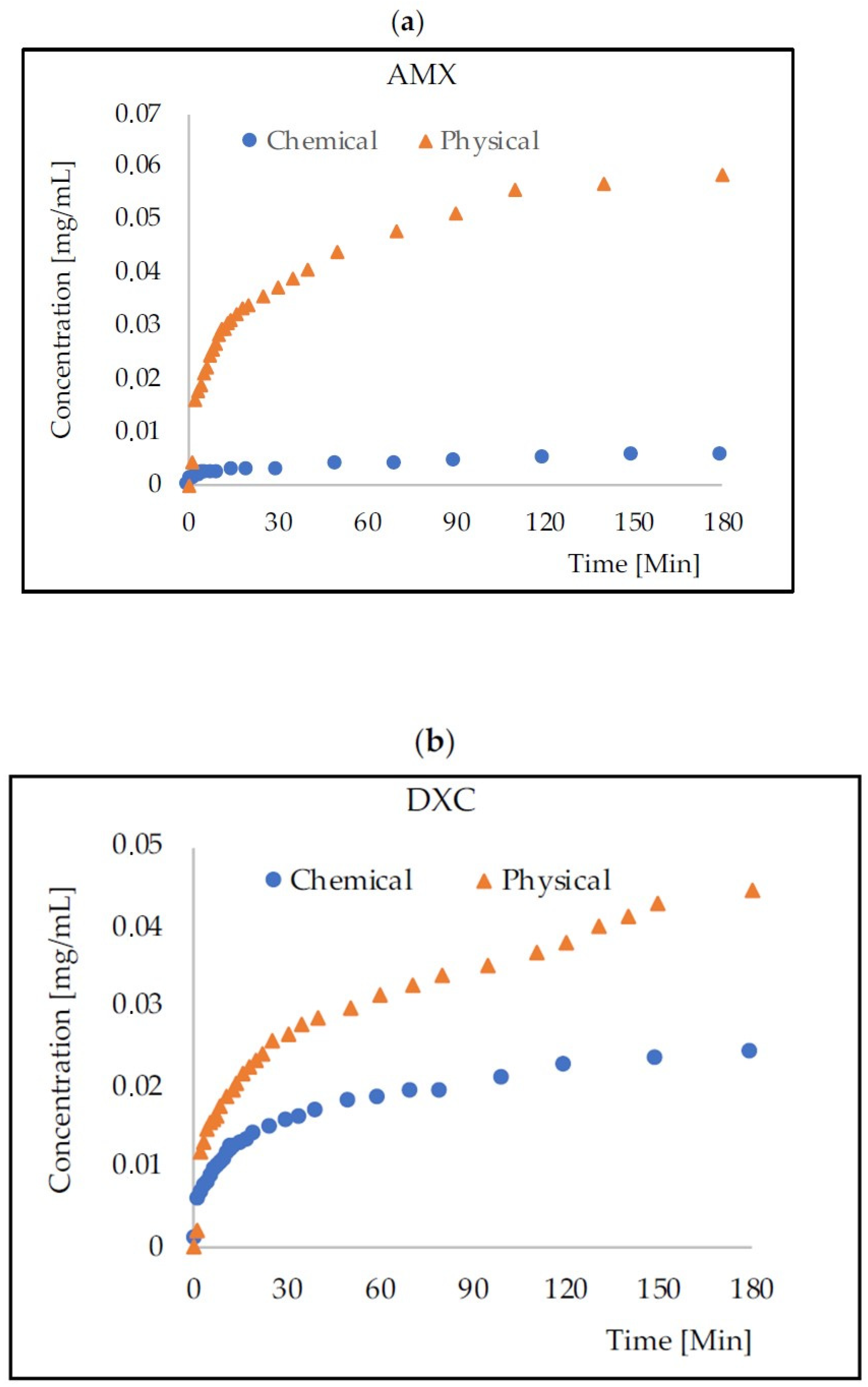 Gels 09 00526 g002a Gels 09 00526 g002a