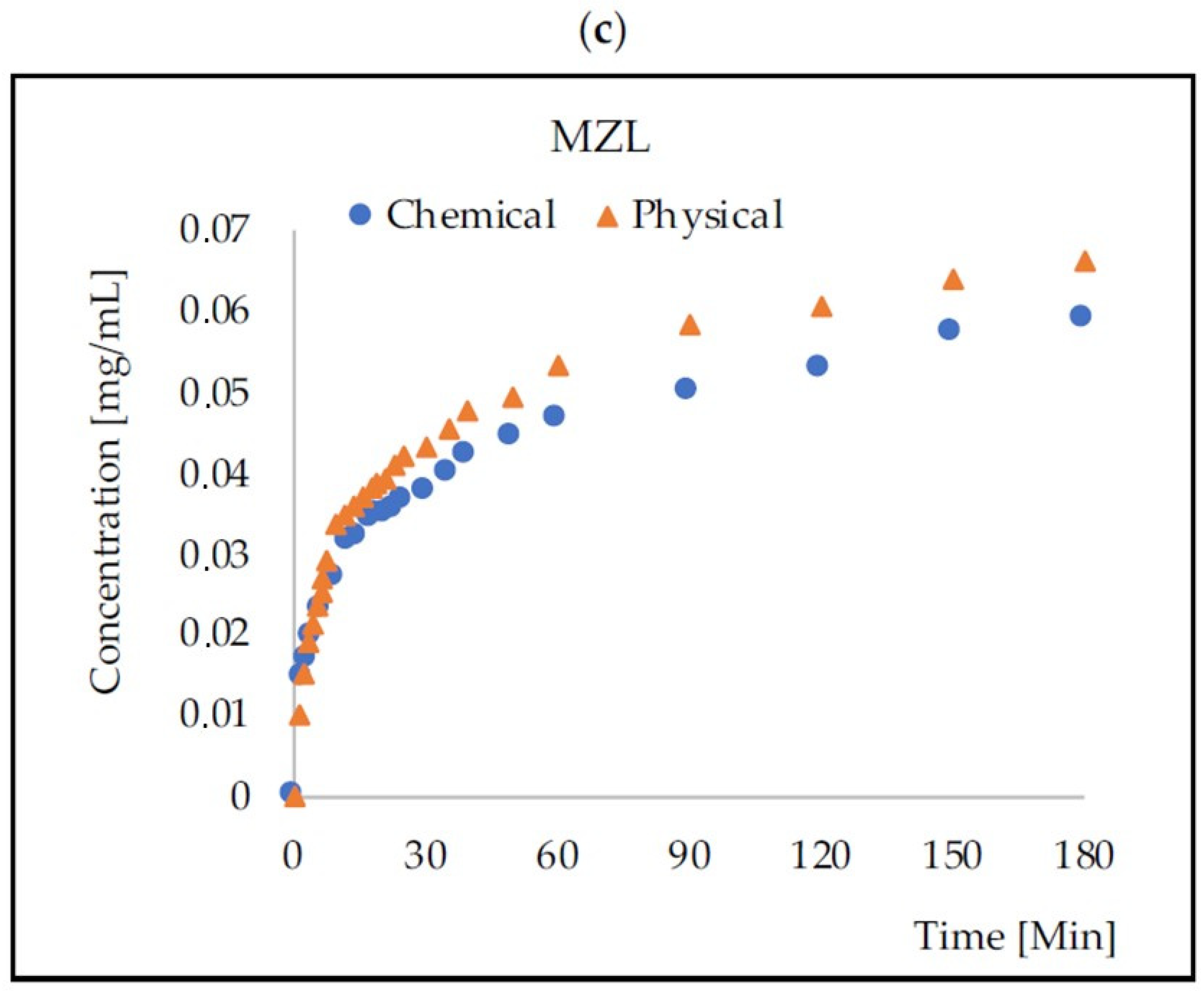 Gels 09 00526 g002b Gels 09 00526 g002b