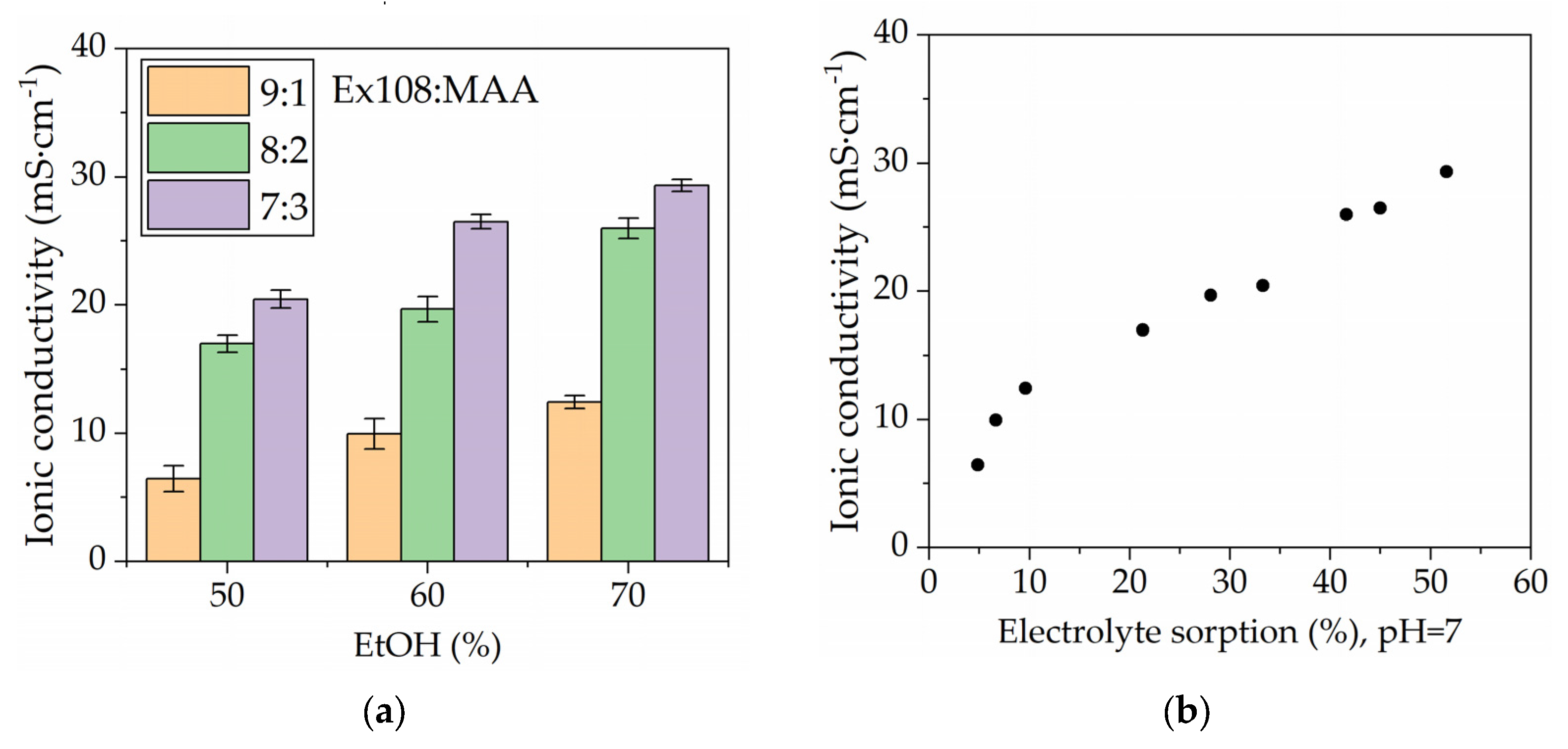 Gels 09 00527 g004 Gels 09 00527 g004