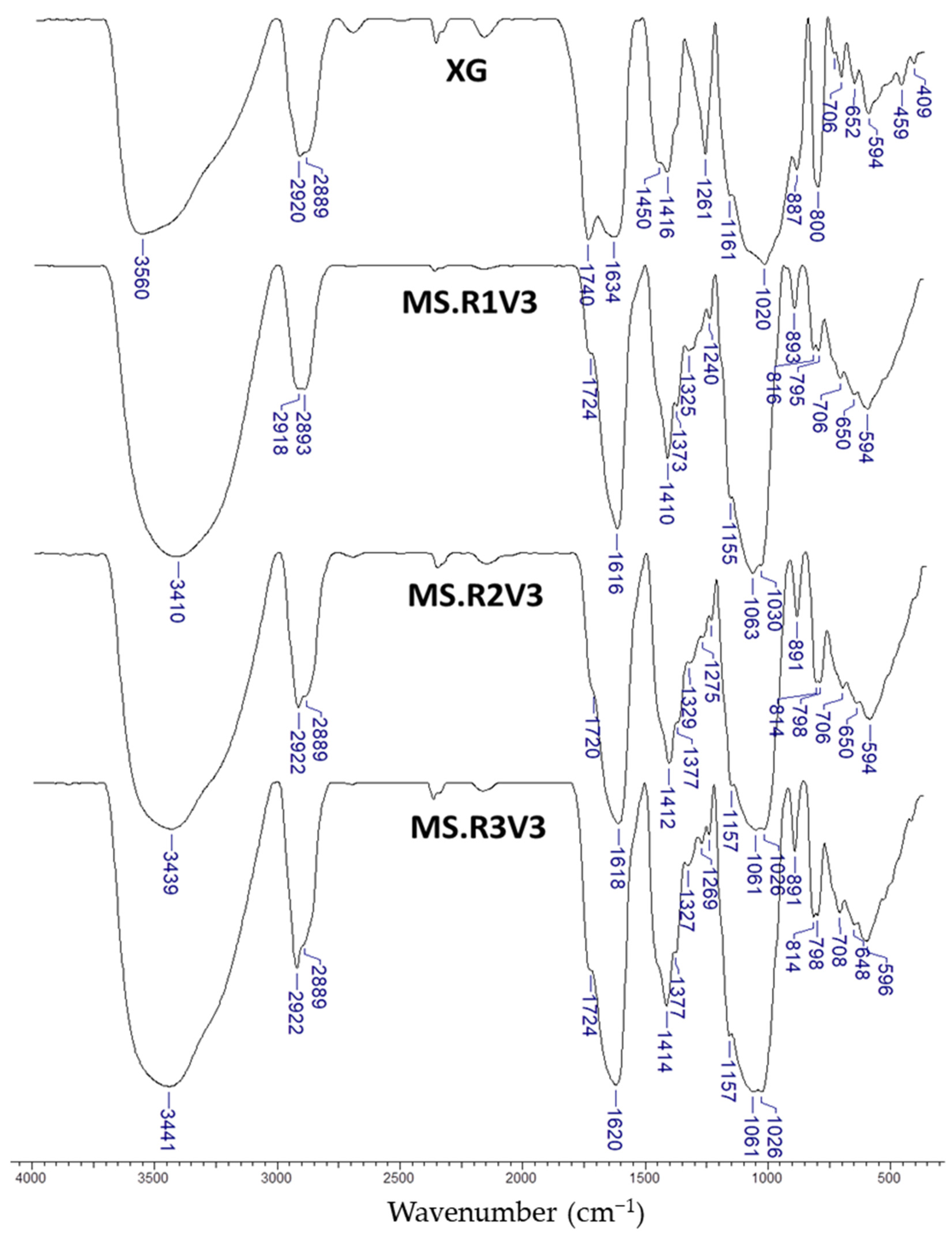 Gels 09 00528 g003 Gels 09 00528 g003