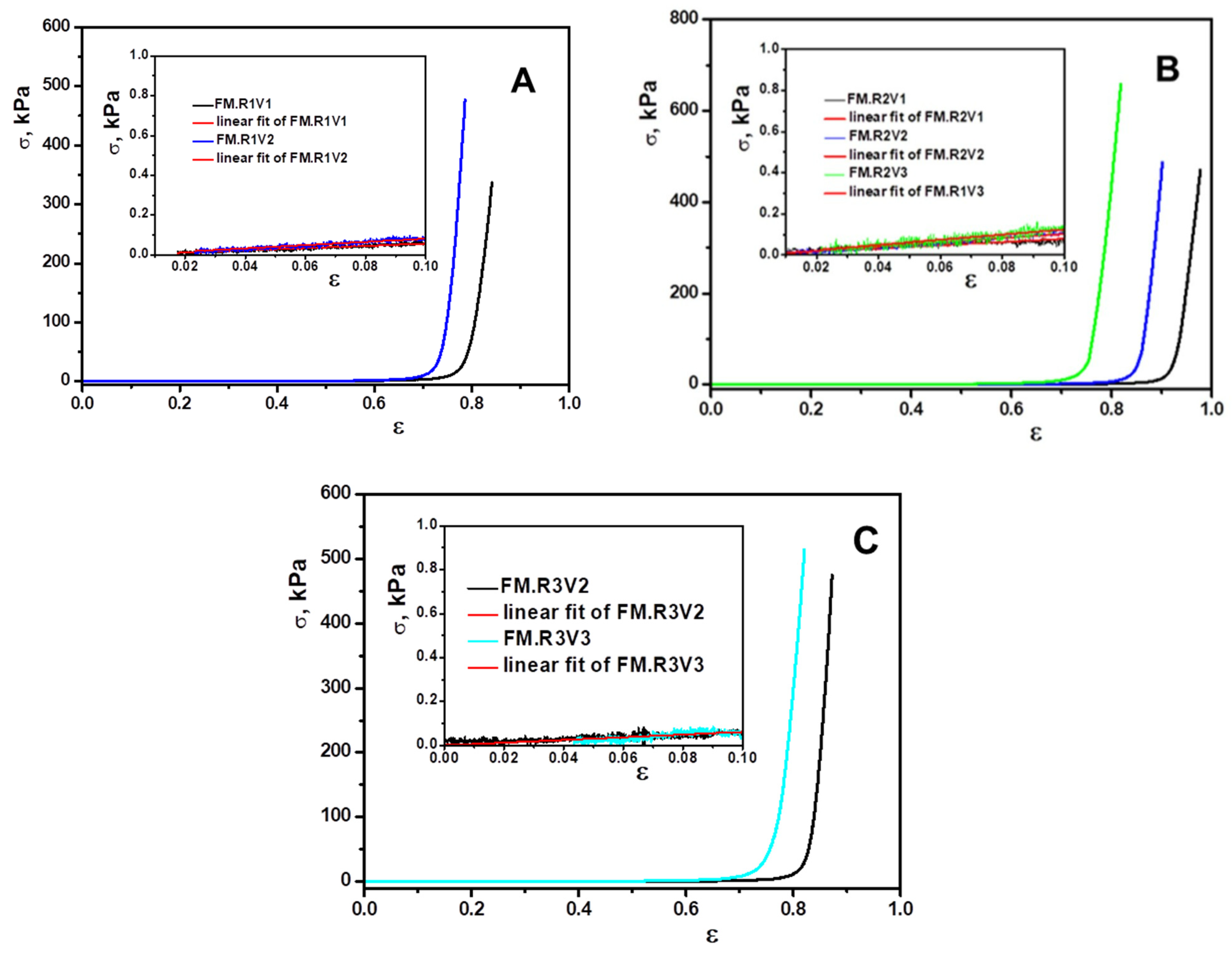 Gels 09 00528 g007 Gels 09 00528 g007