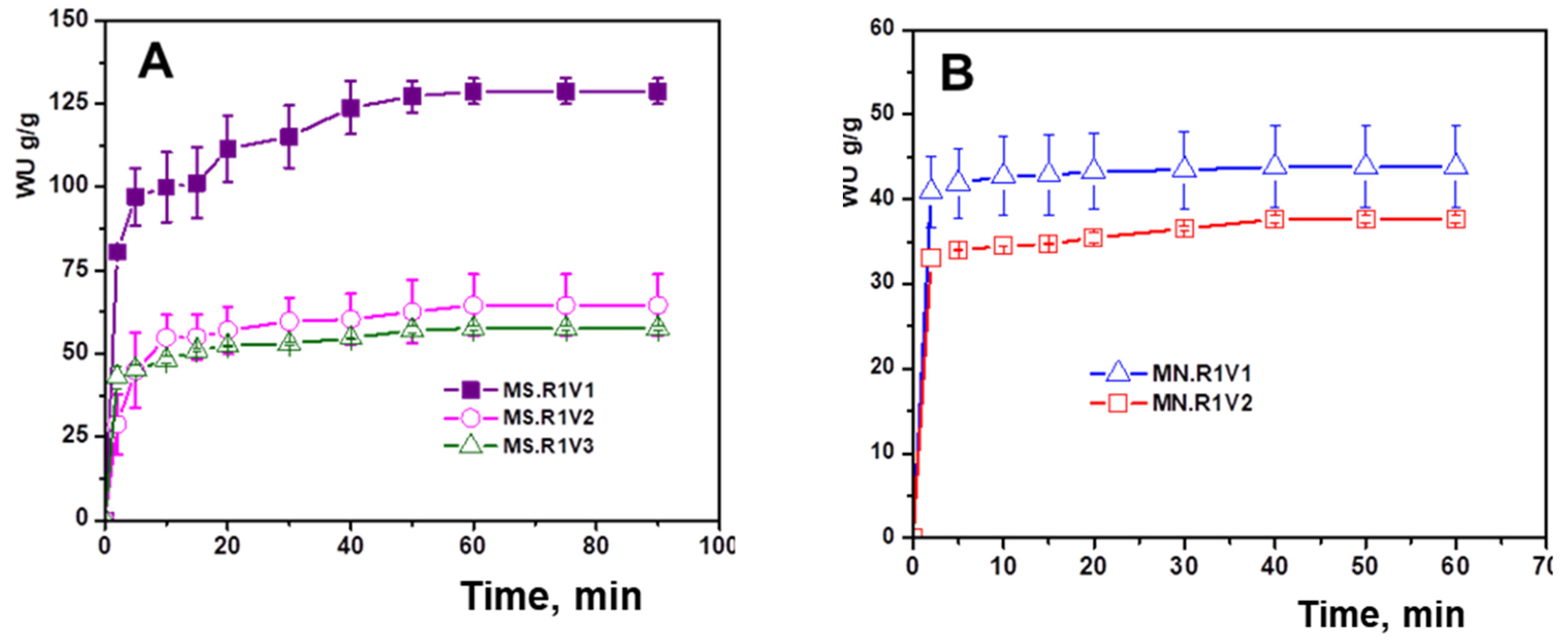Gels 09 00528 g008a Gels 09 00528 g008a