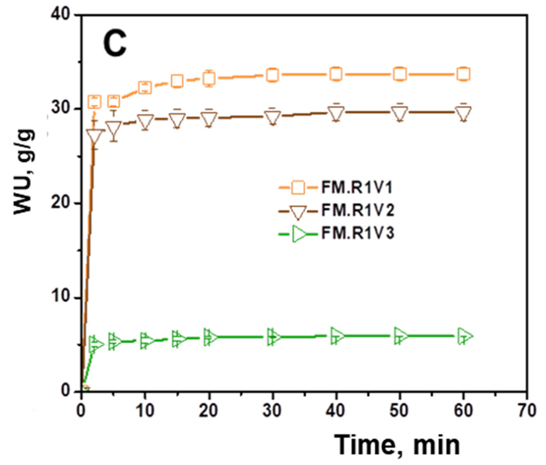 Gels 09 00528 g008b Gels 09 00528 g008b