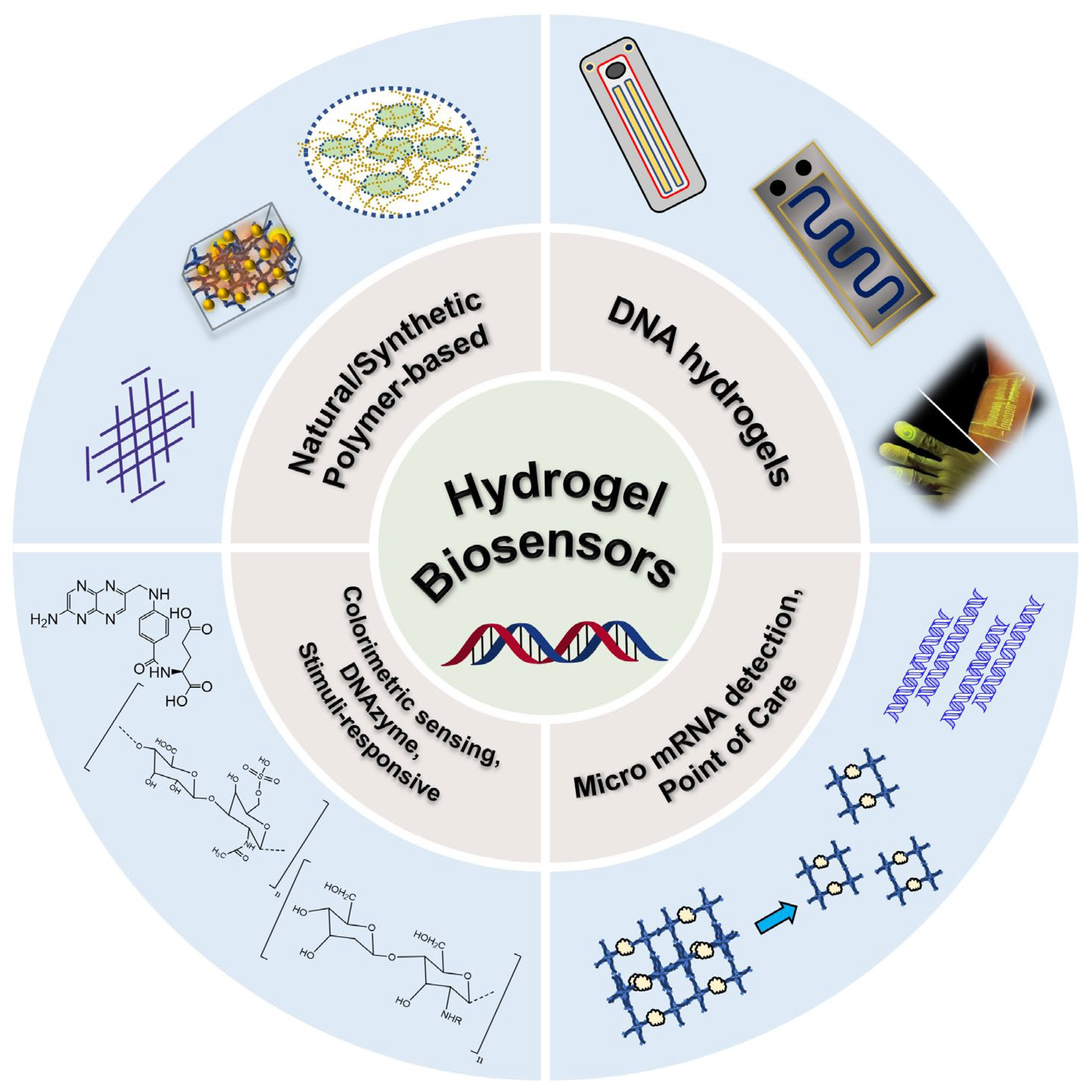 Smart hydrogels with wide visible color tunability