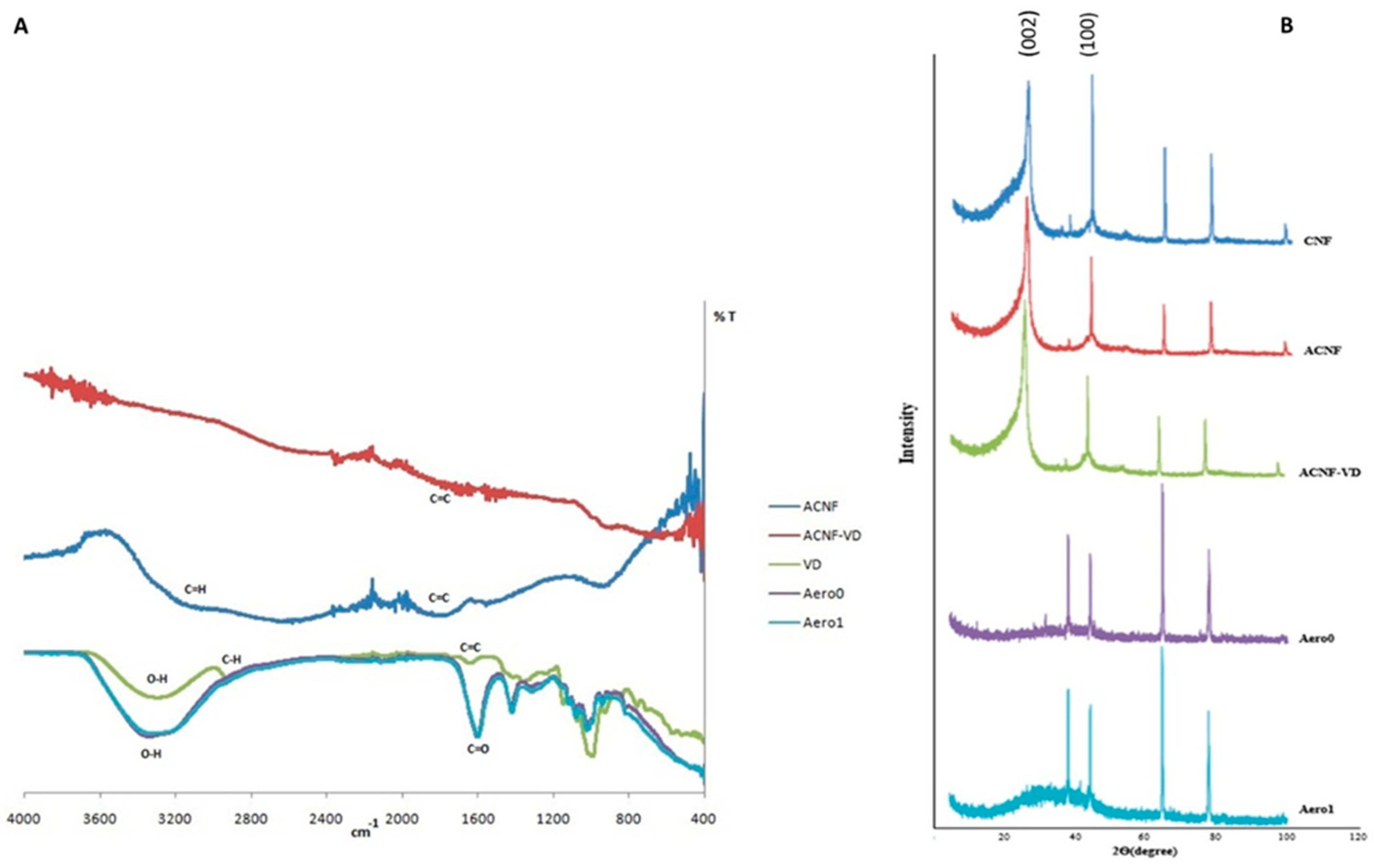 Gels 09 00561 g002 Gels 09 00561 g002