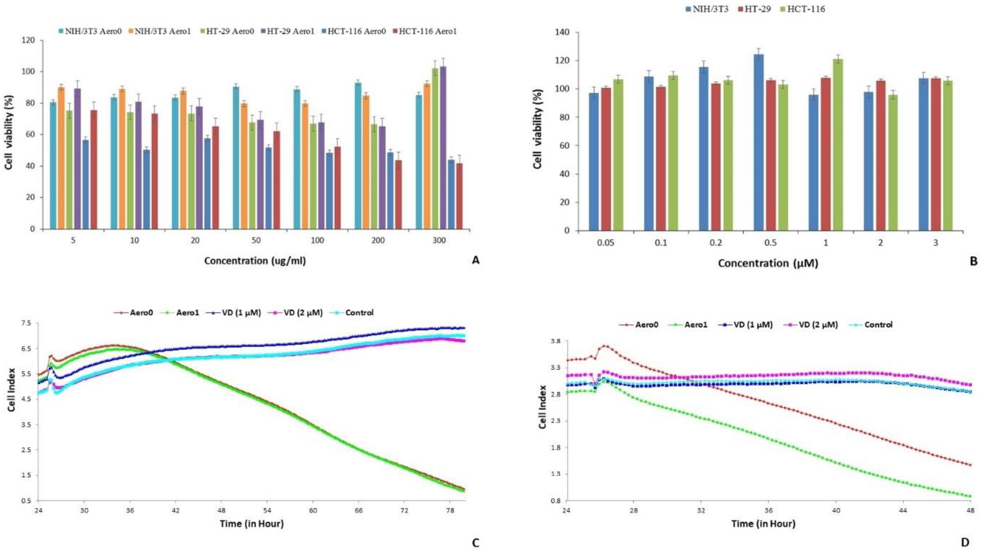 Gels 09 00561 g003 Gels 09 00561 g003