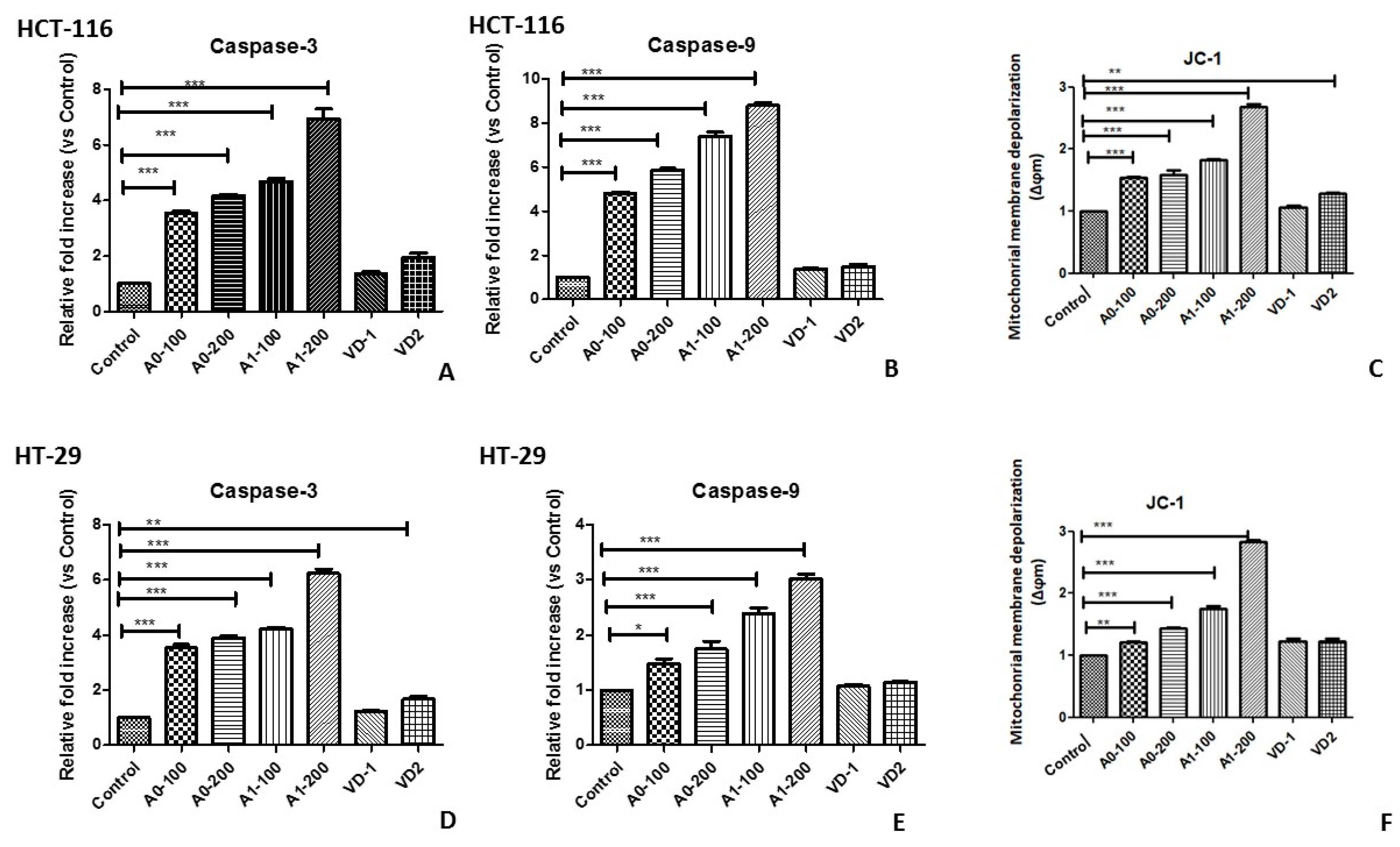 Gels 09 00561 g004 Gels 09 00561 g004