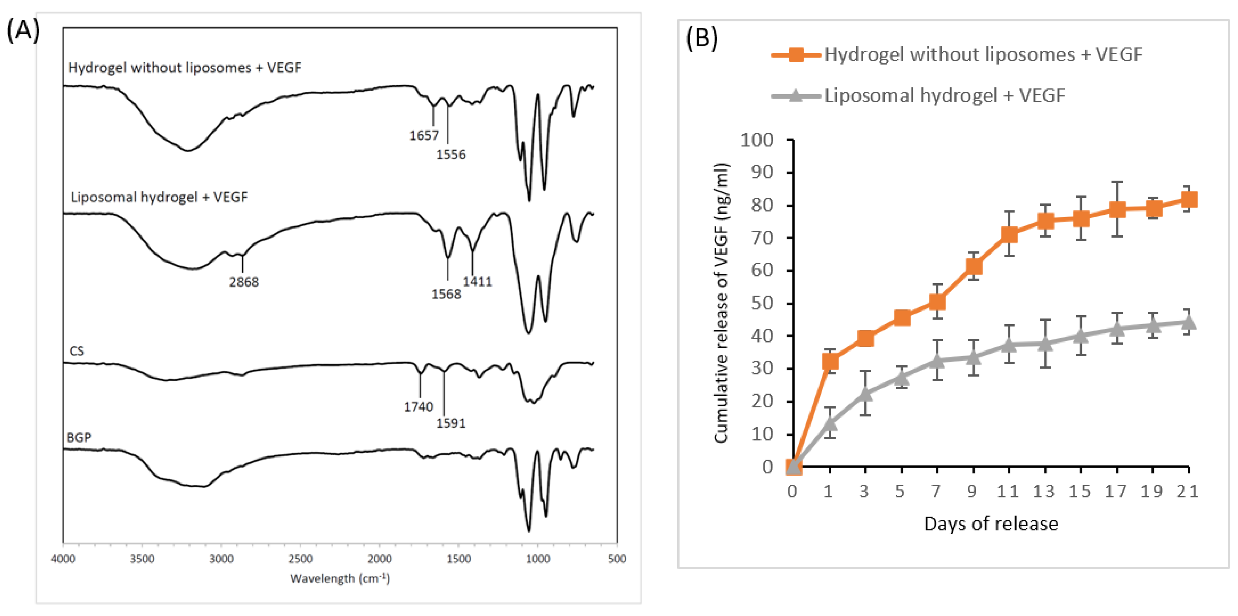 Gels 09 00562 g004 Gels 09 00562 g004