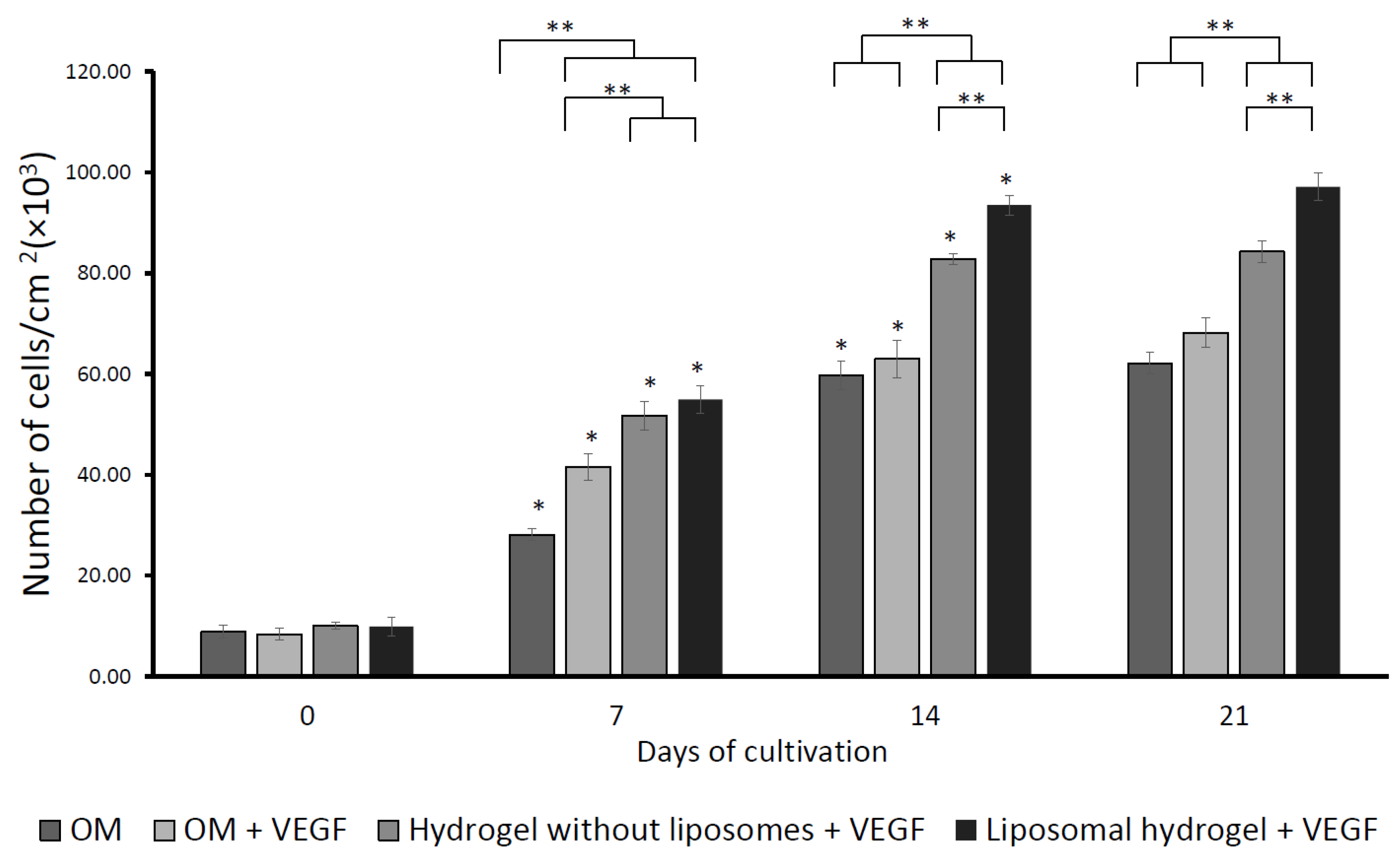 Gels 09 00562 g006 Gels 09 00562 g006