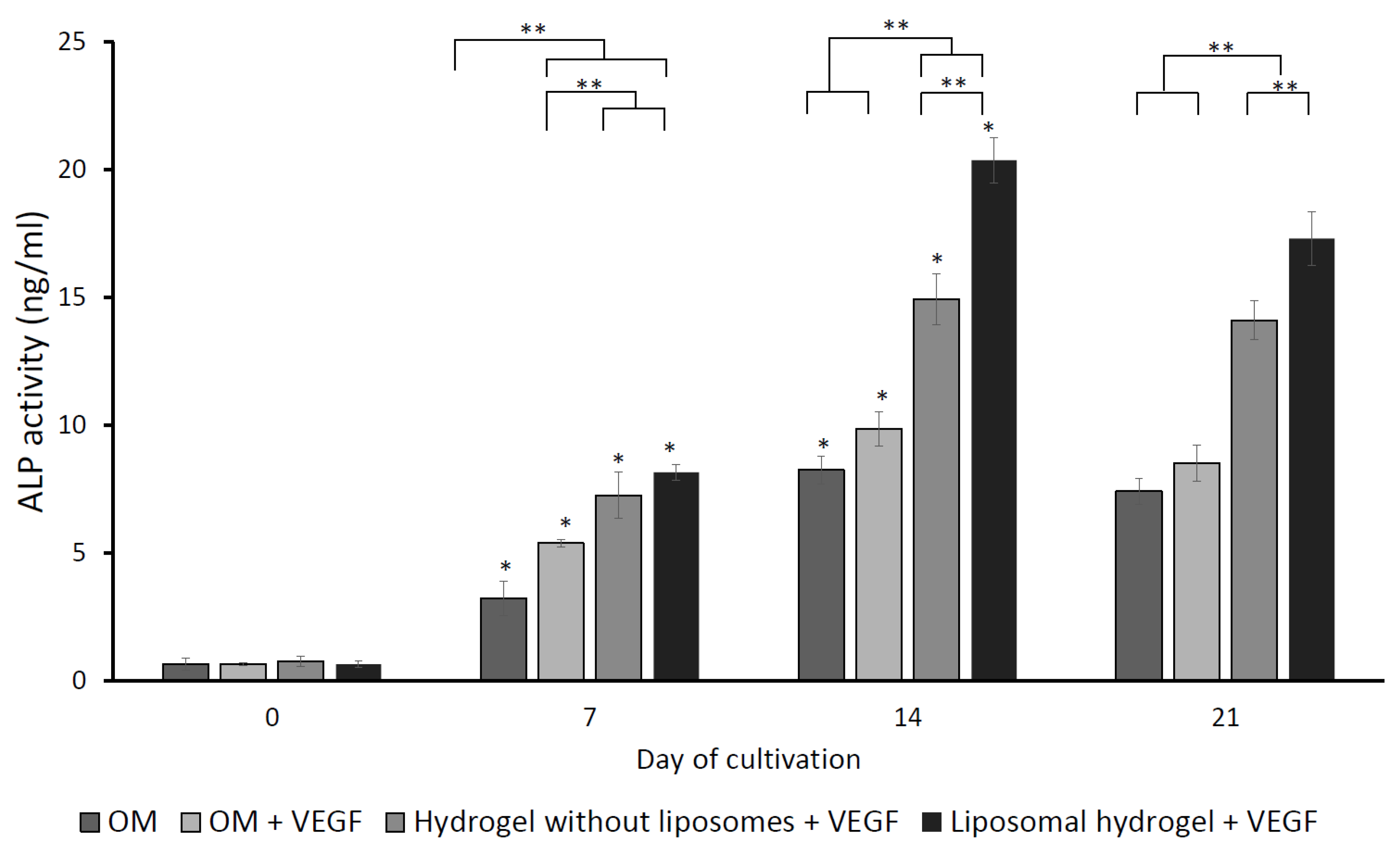 Gels 09 00562 g007 Gels 09 00562 g007