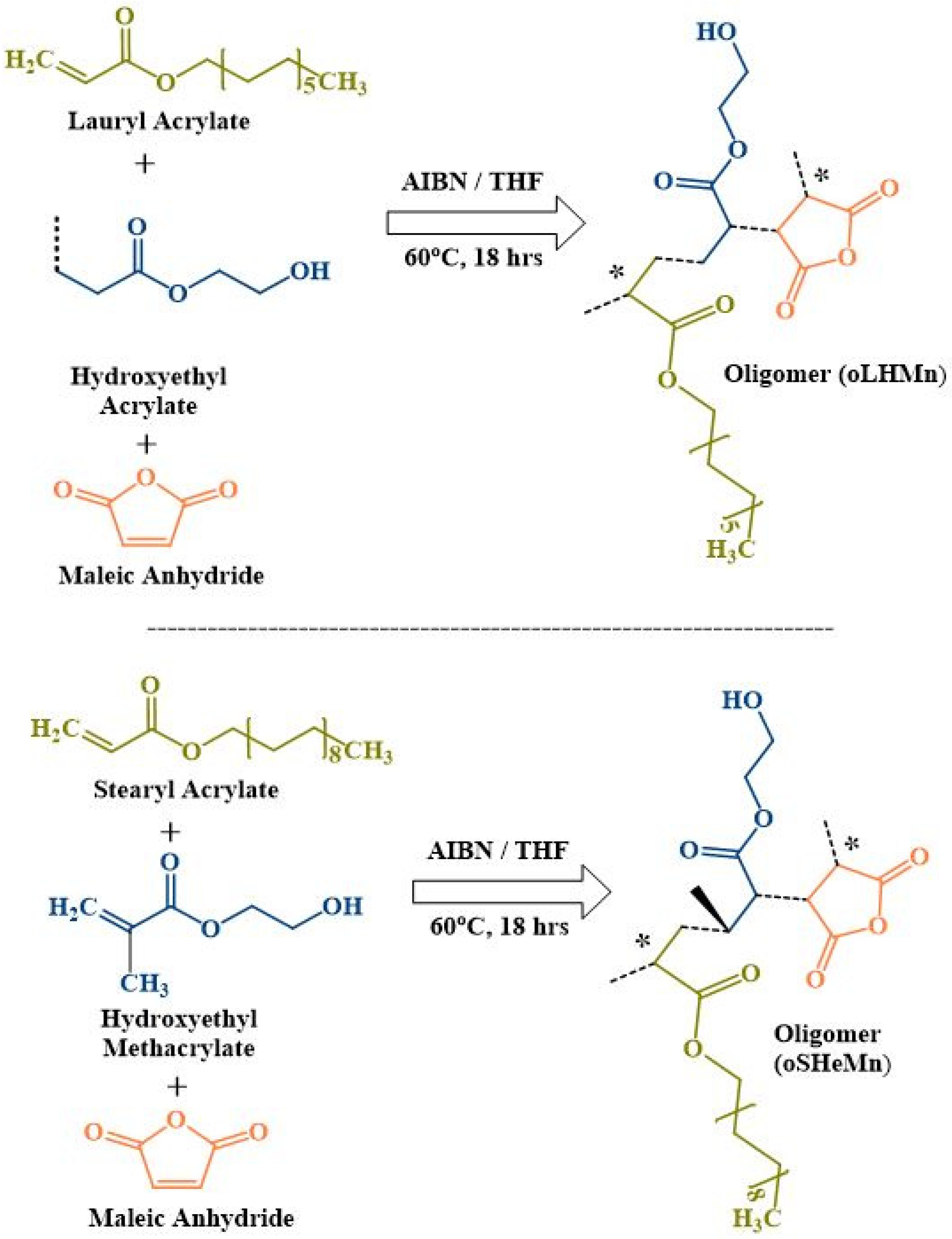 Gels 09 00564 sch001