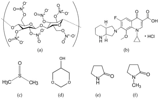 Nano-porous nitrocellulose liquid bandage modulates cell and