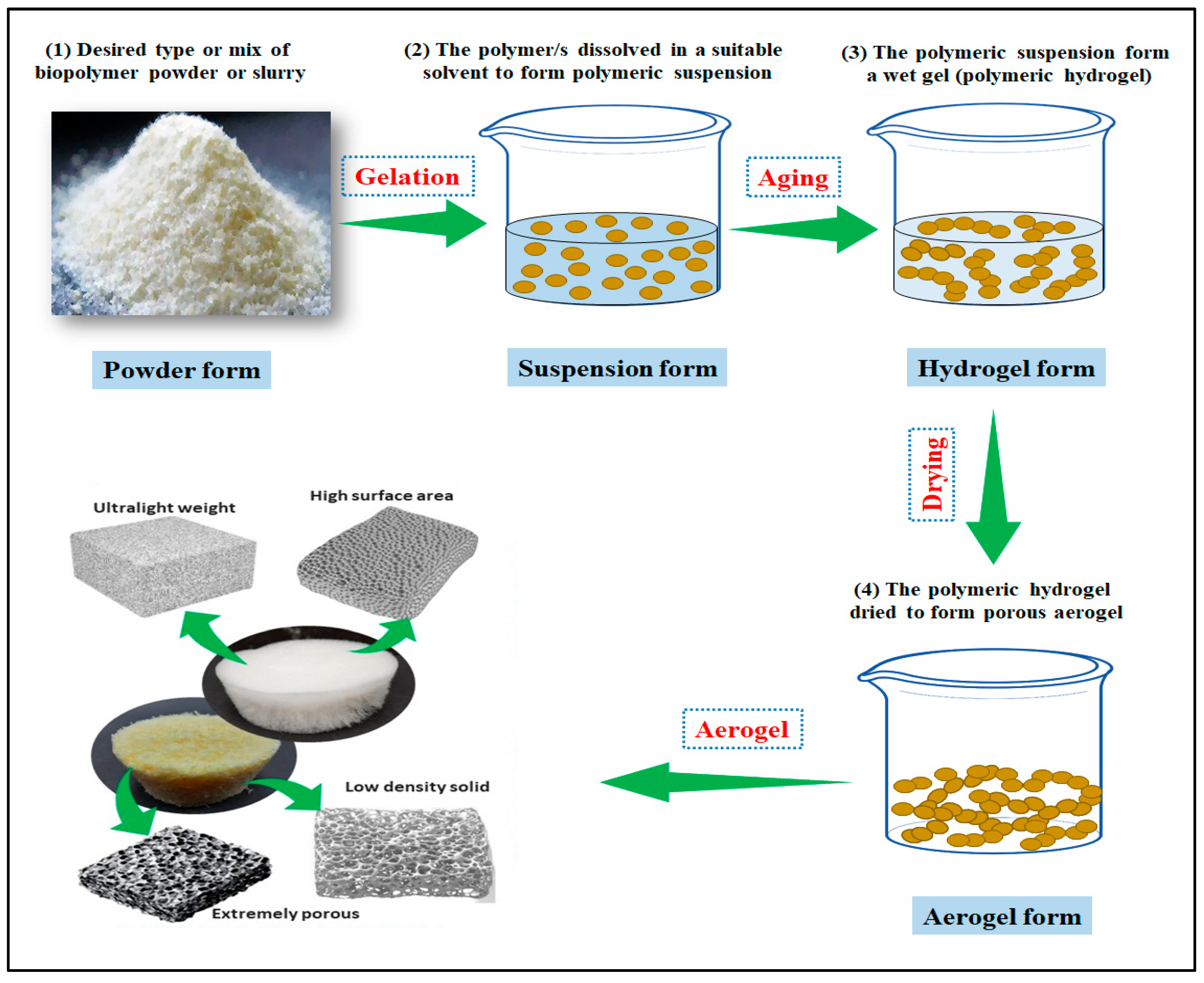 Gels 09 00575 g002 Gels 09 00575 g002