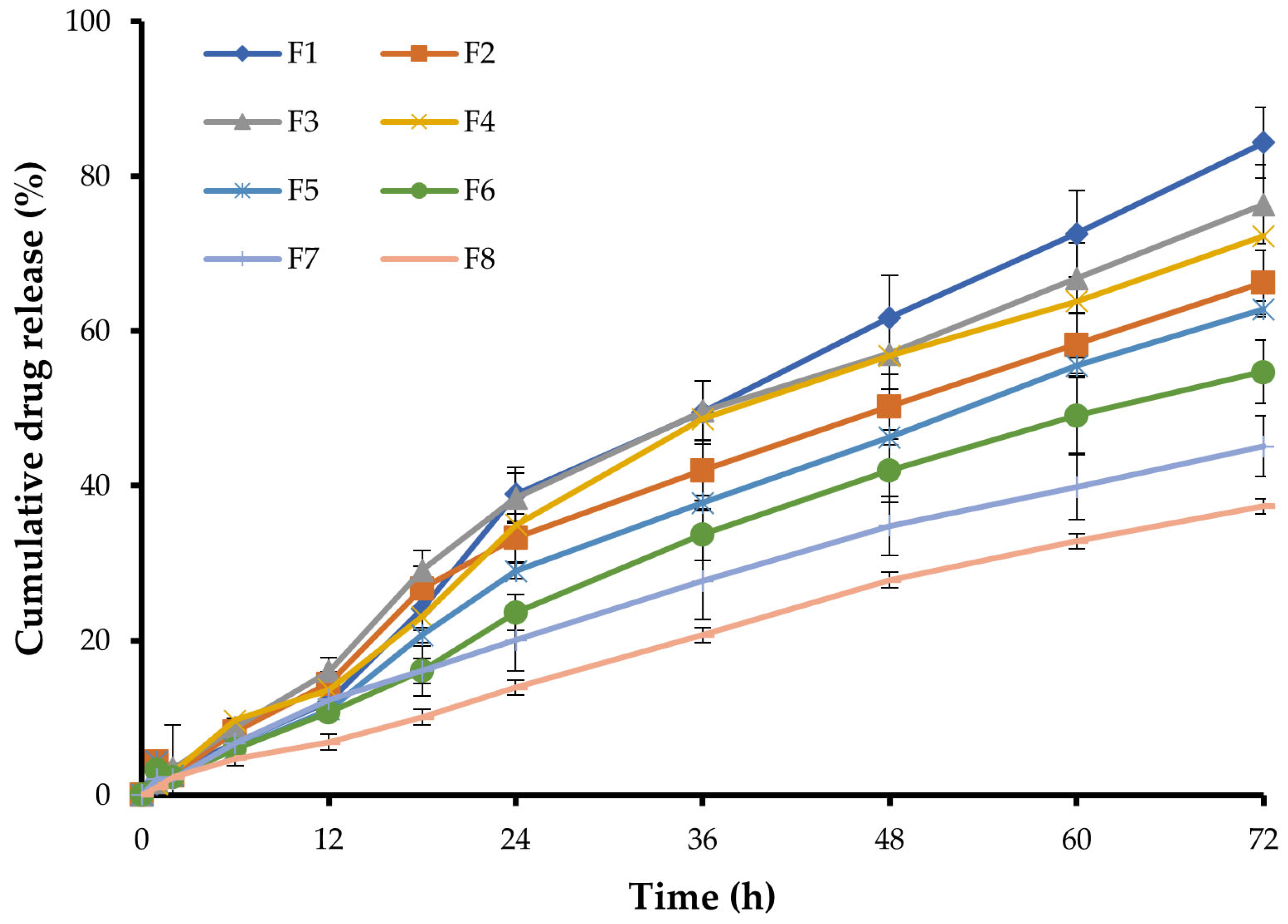 Gels 09 00577 g003 Gels 09 00577 g003