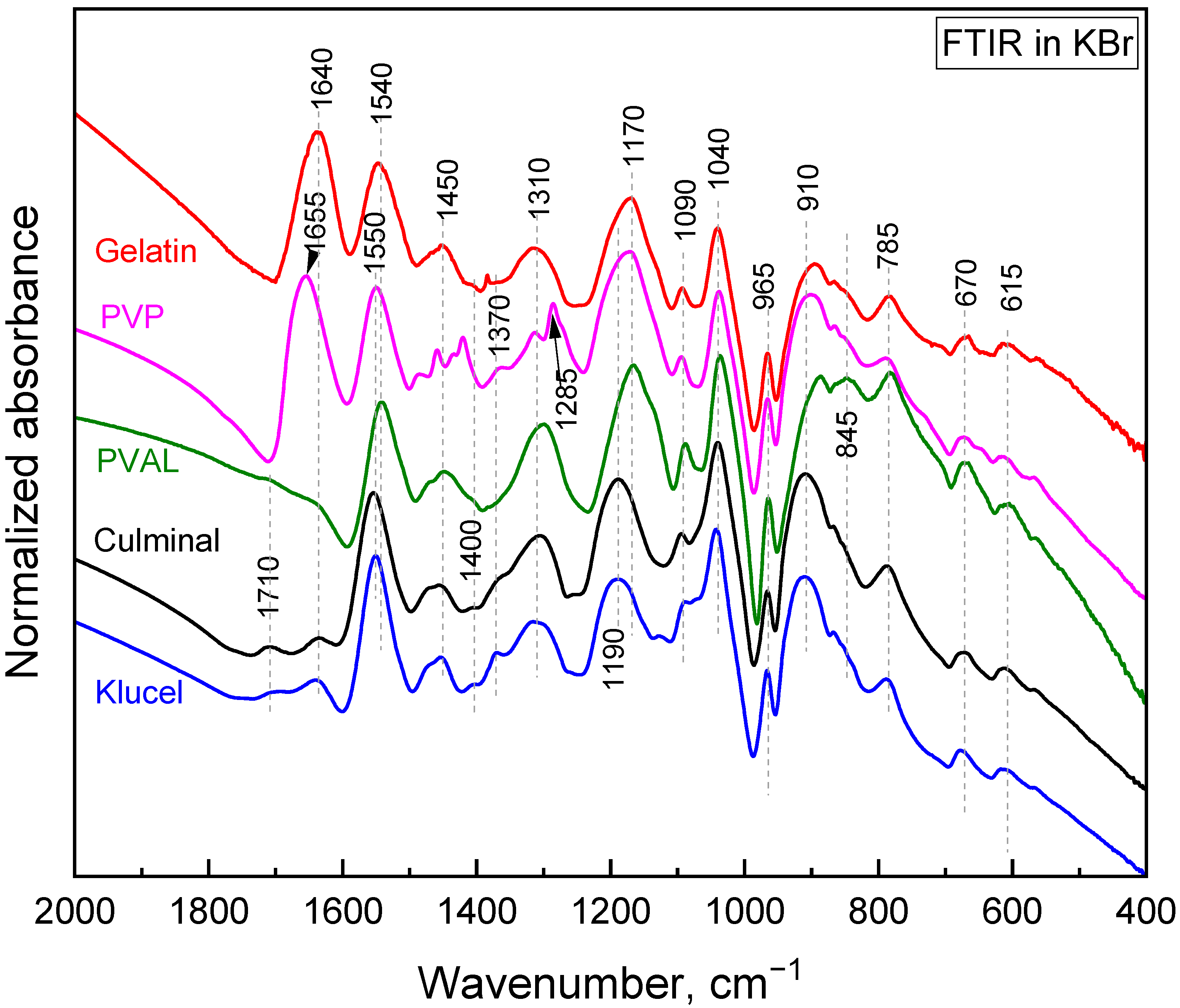 Gels 09 00582 g001 Gels 09 00582 g001