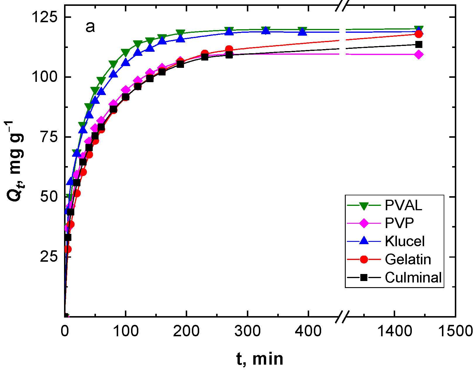 Gels 09 00582 g003a Gels 09 00582 g003a