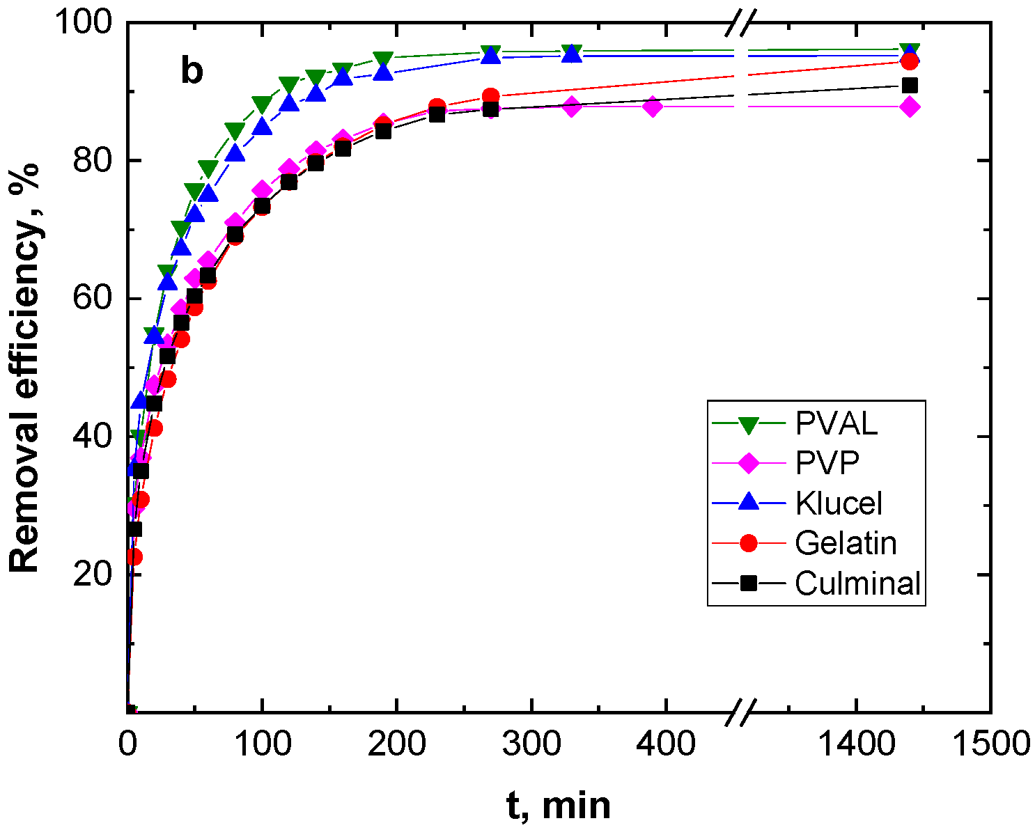 Gels 09 00582 g003b Gels 09 00582 g003b