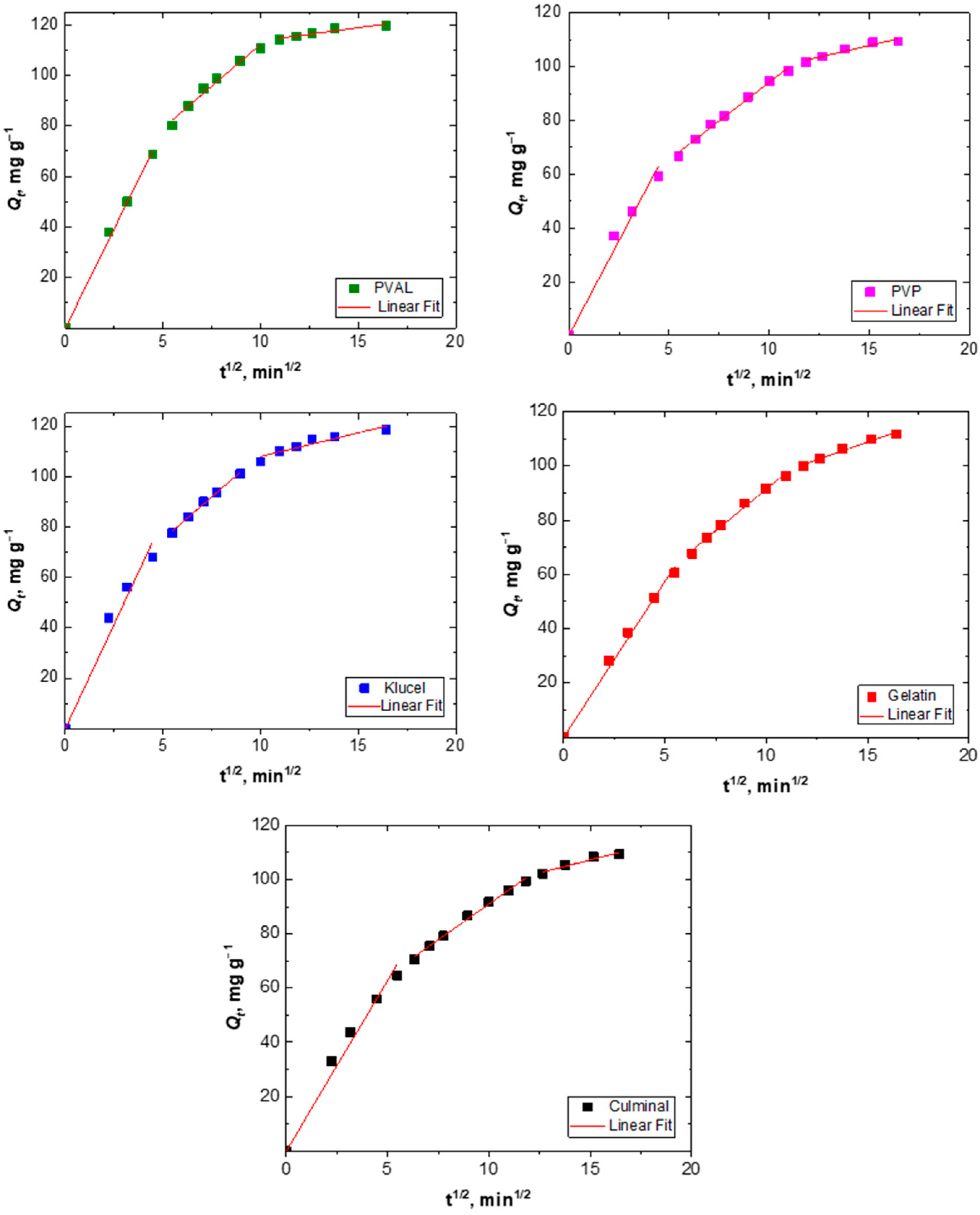 Gels 09 00582 g005 Gels 09 00582 g005