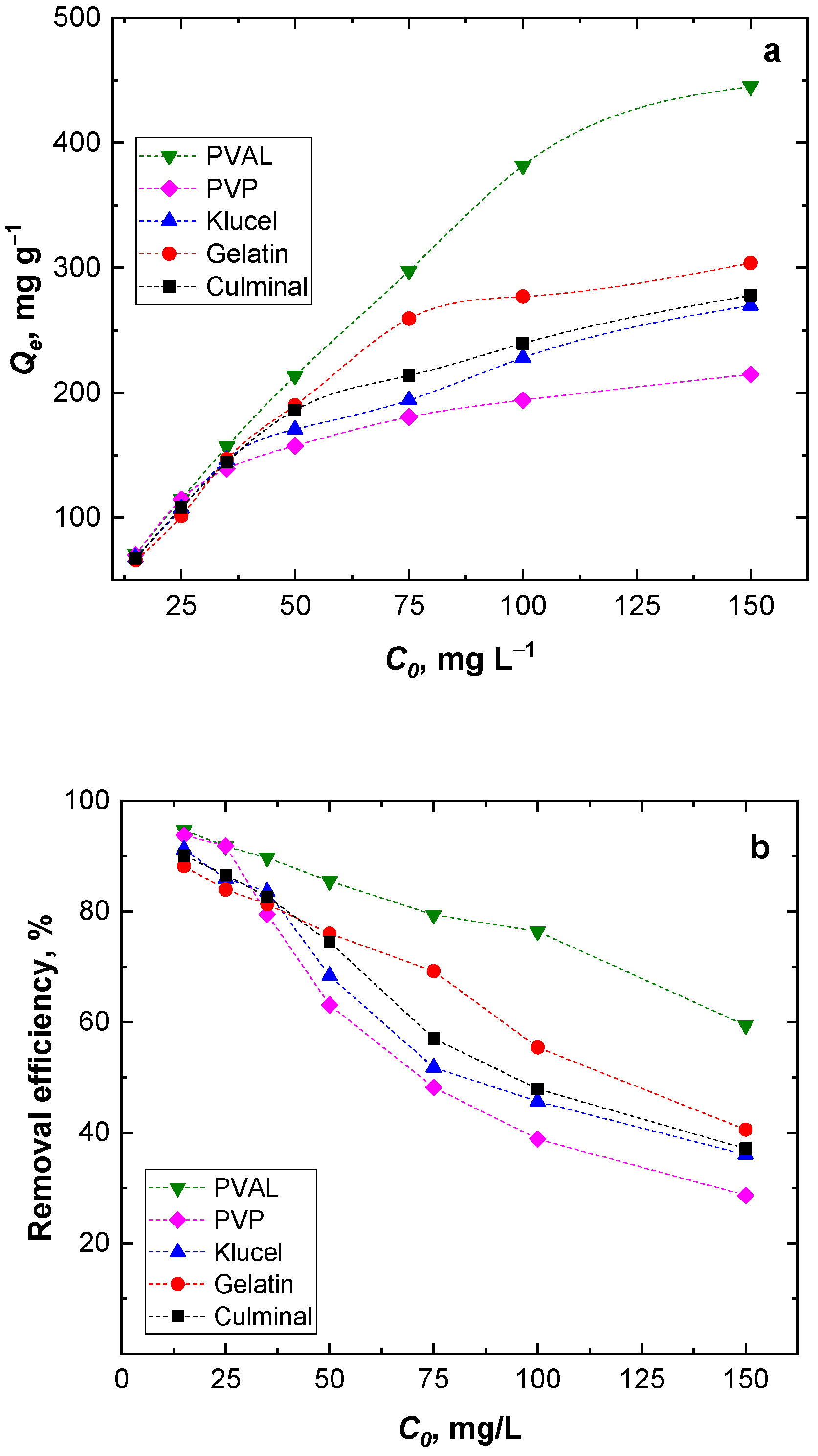 Gels 09 00582 g006 Gels 09 00582 g006