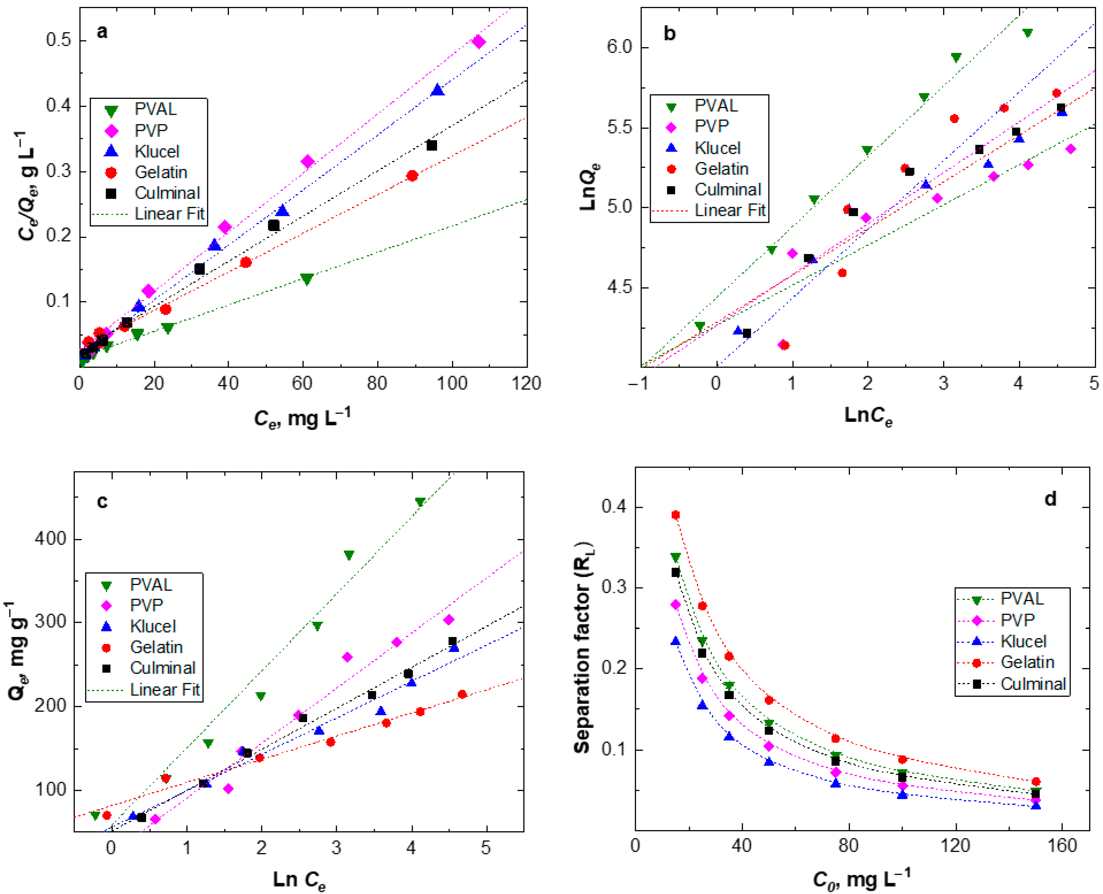 Gels 09 00582 g007 Gels 09 00582 g007