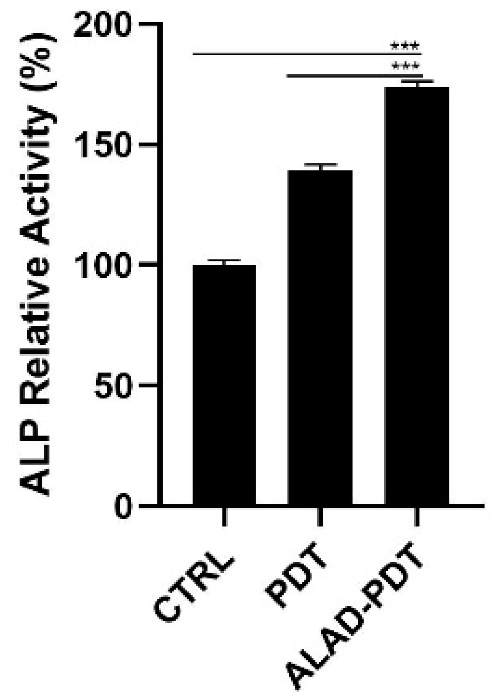 Gels 09 00584 g006 Gels 09 00584 g006