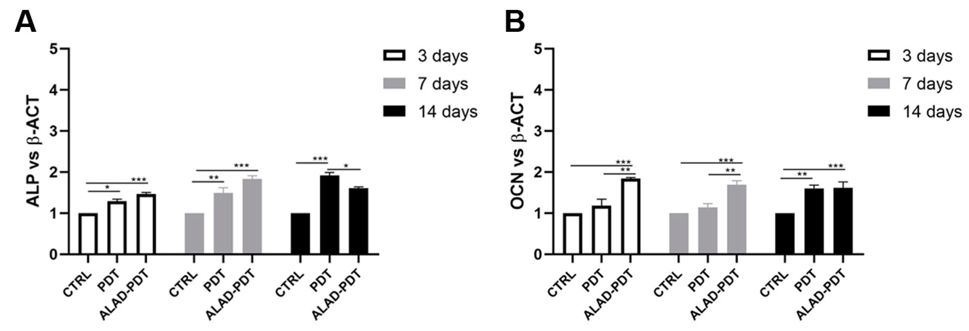 Gels 09 00584 g009 Gels 09 00584 g009
