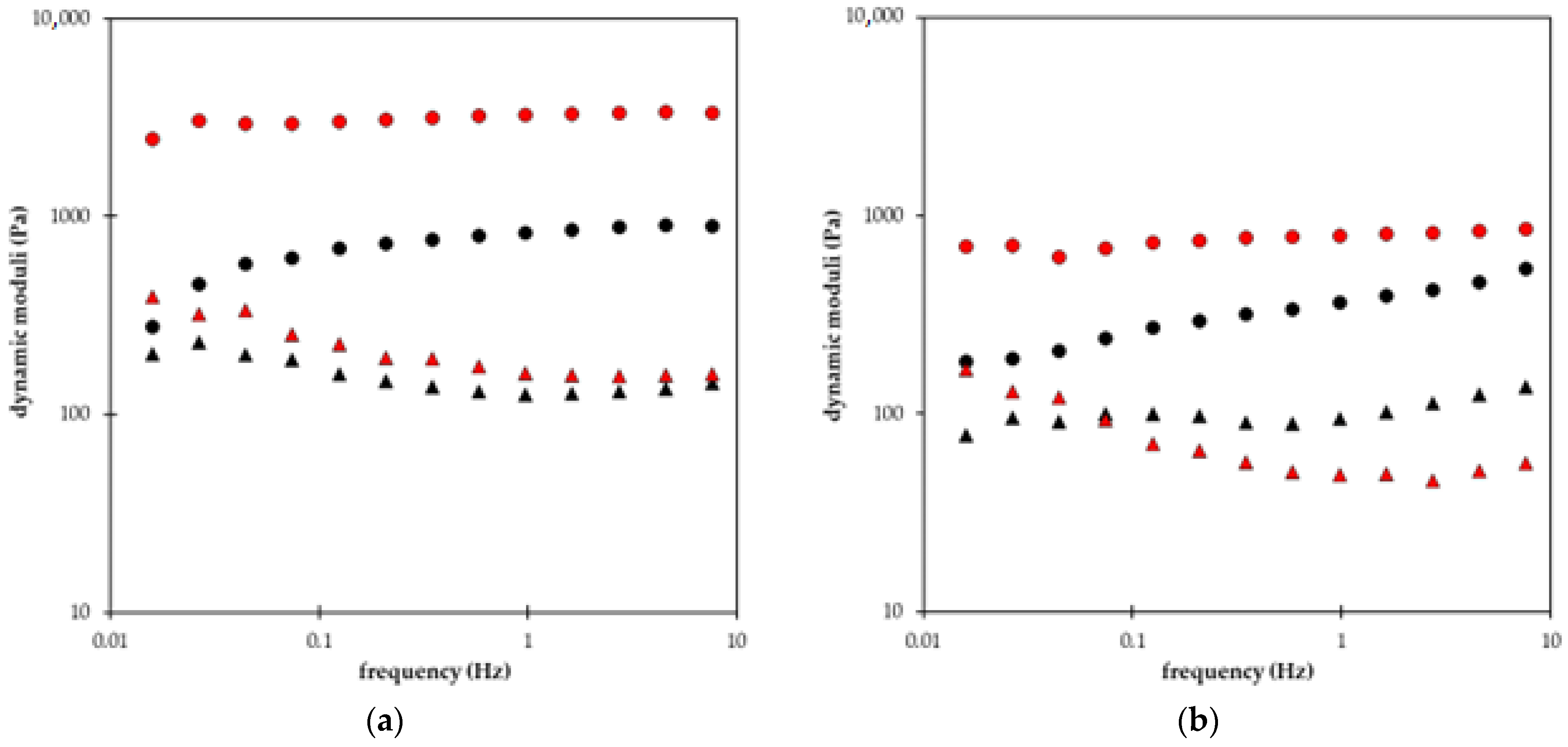 Gels 09 00590 g008a Gels 09 00590 g008a
