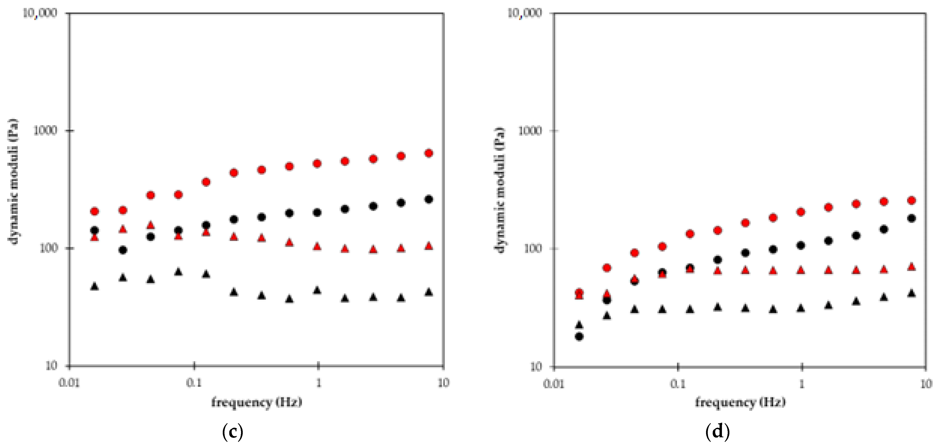 Gels 09 00590 g008b Gels 09 00590 g008b