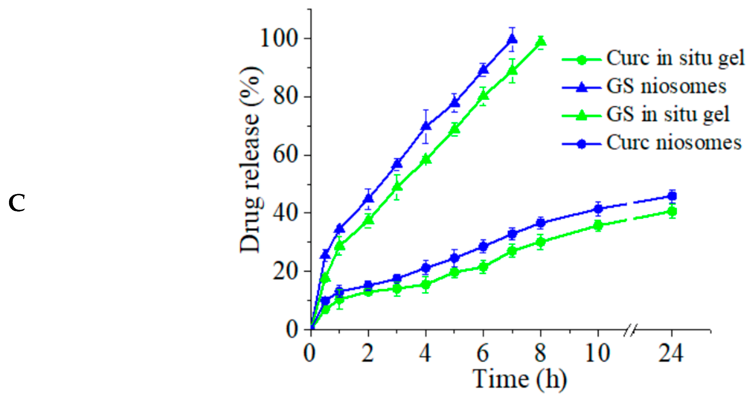 Gels 09 00596 g001b Gels 09 00596 g001b