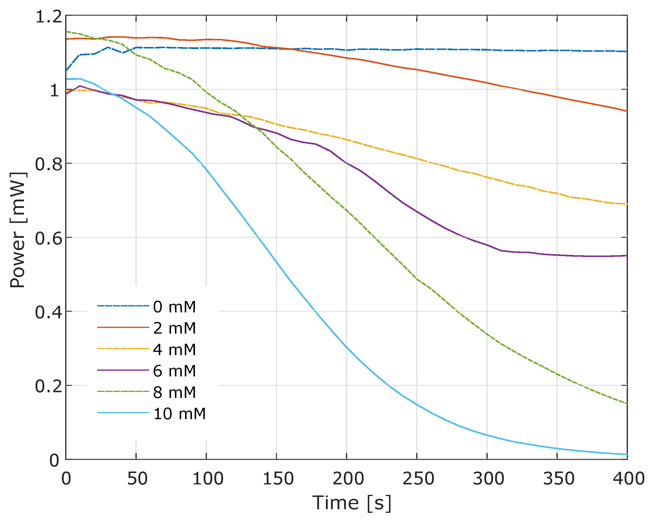 Gels 09 00608 g003 Gels 09 00608 g003