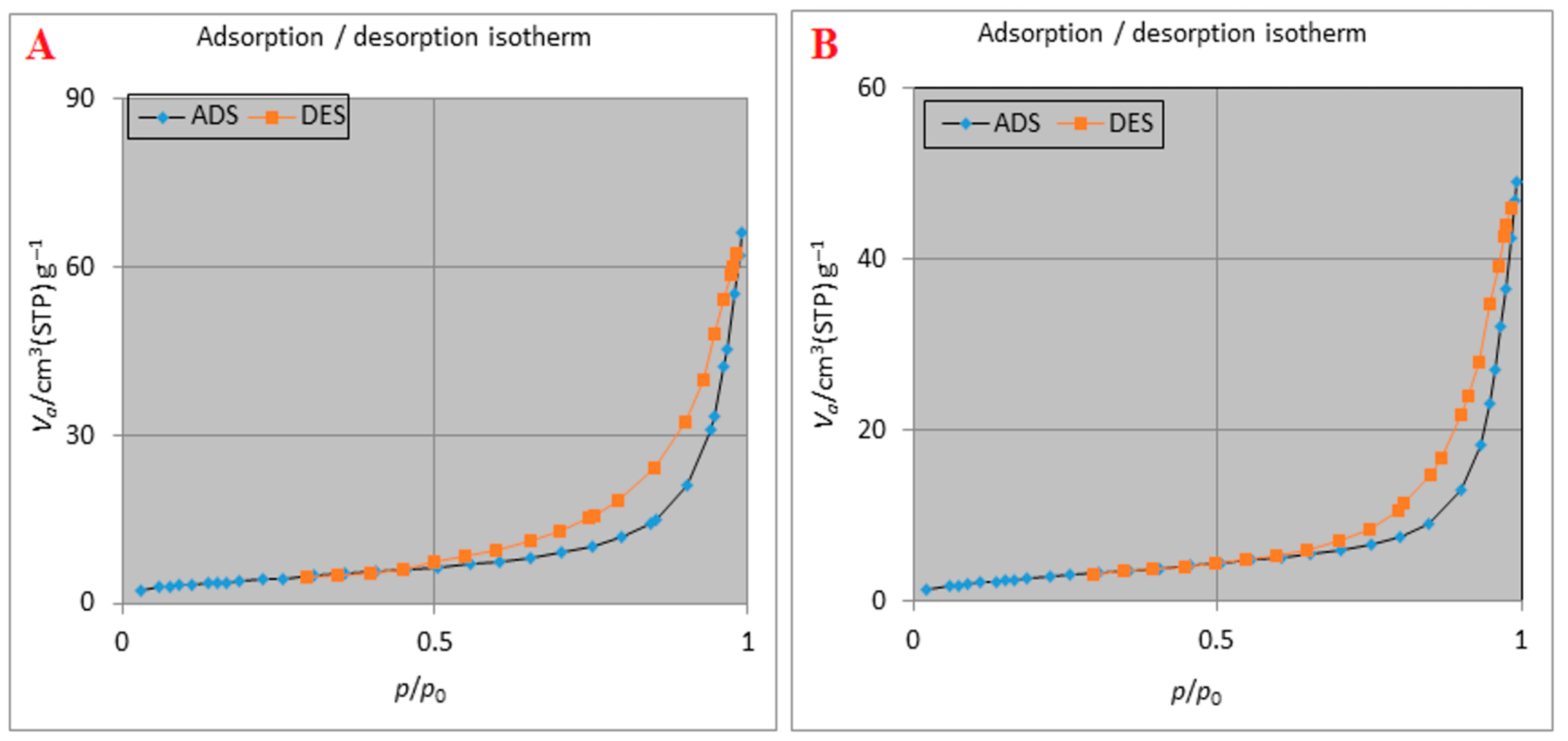 Gels 09 00623 g004 Gels 09 00623 g004