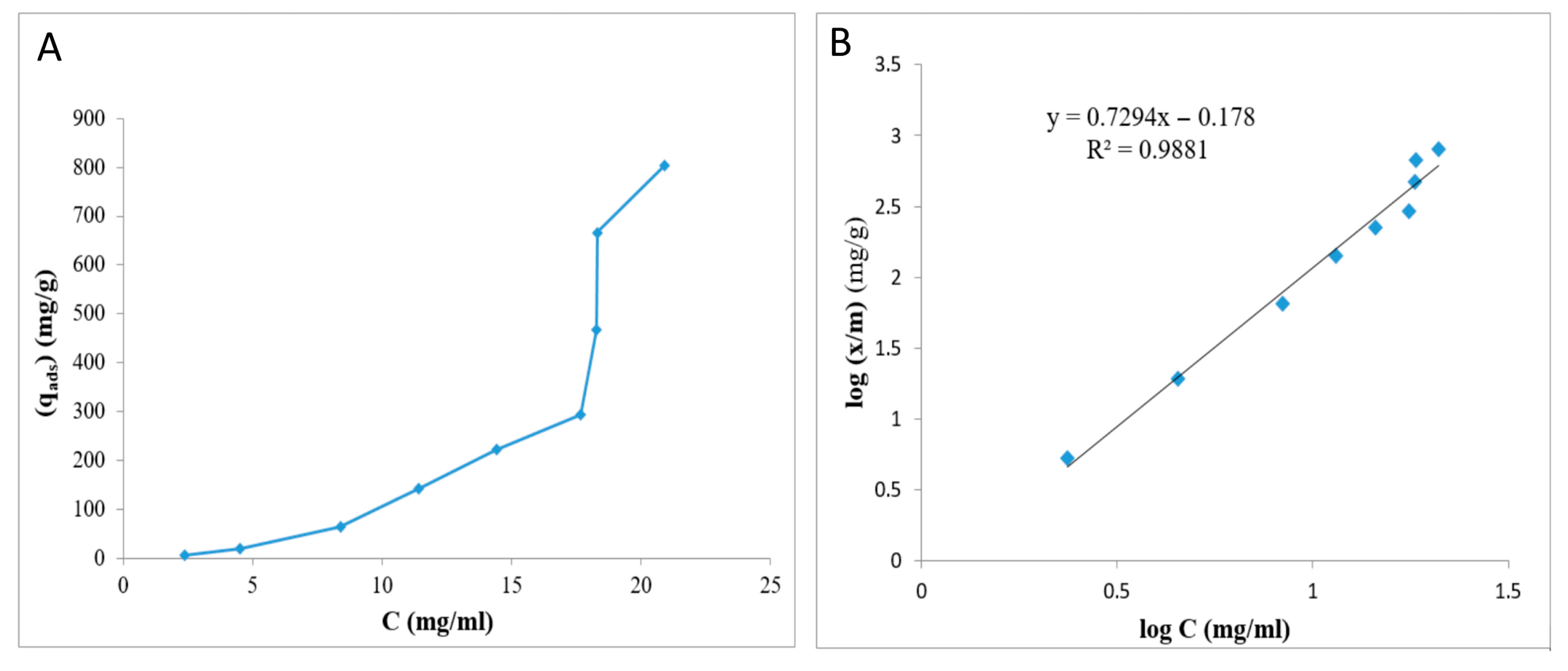 Gels 09 00623 g005 Gels 09 00623 g005
