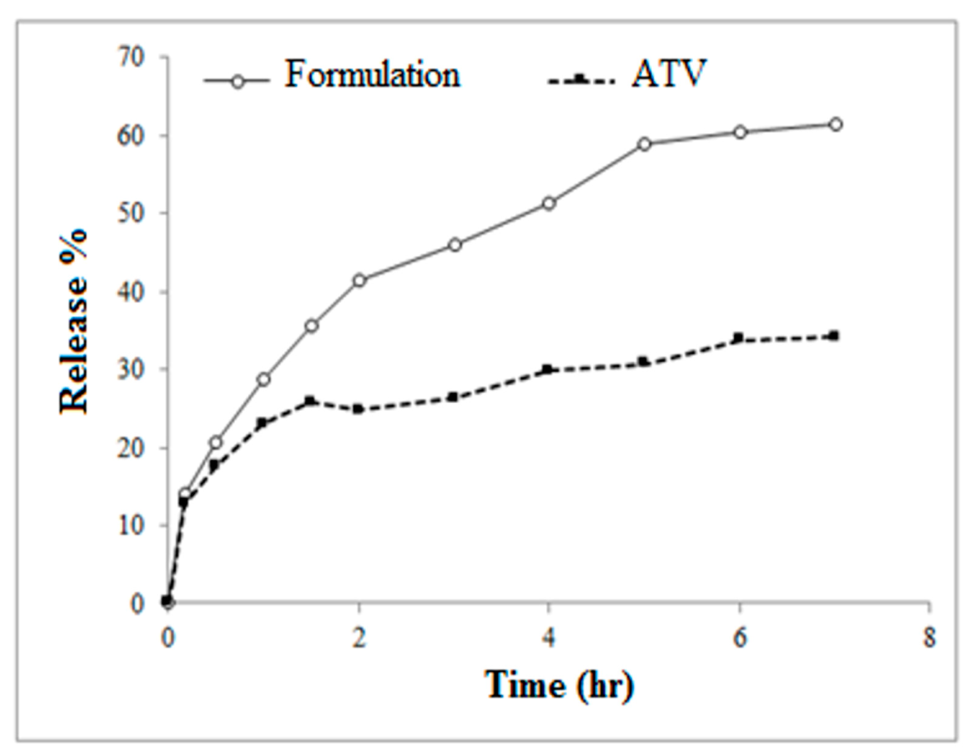 Gels 09 00623 g007 Gels 09 00623 g007