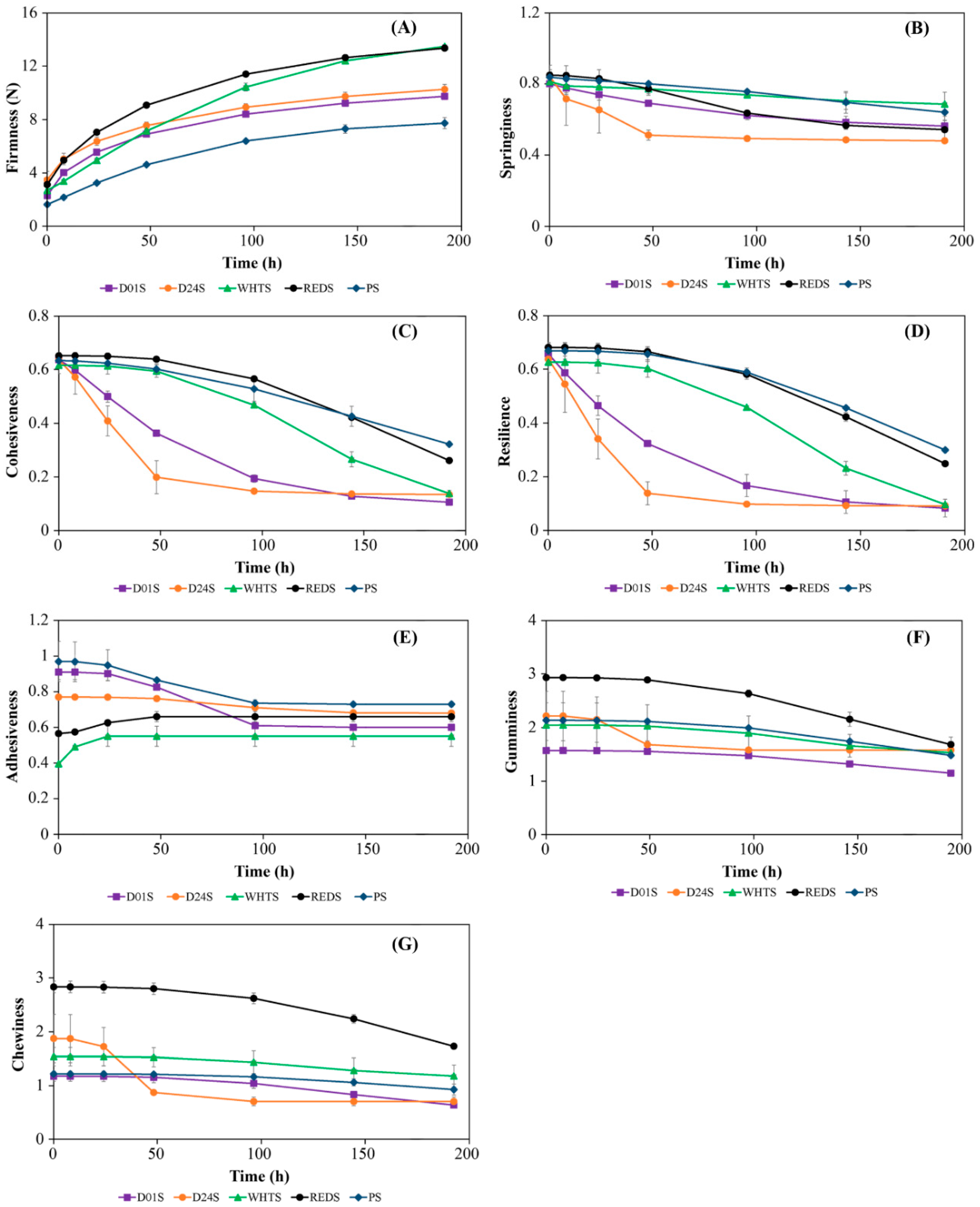 Gels 09 00631 g002 Gels 09 00631 g002