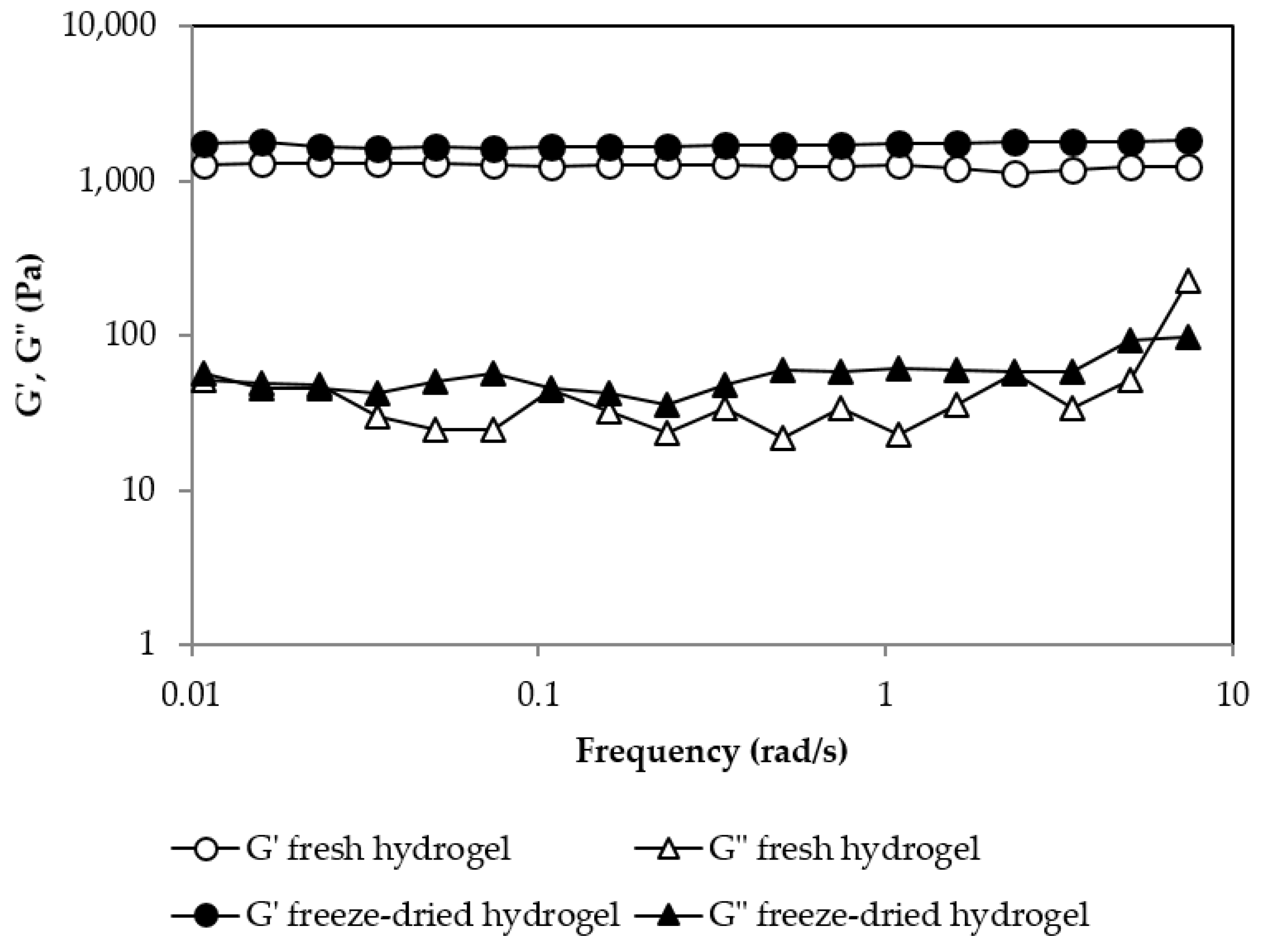 Gels 09 00644 g007 Gels 09 00644 g007