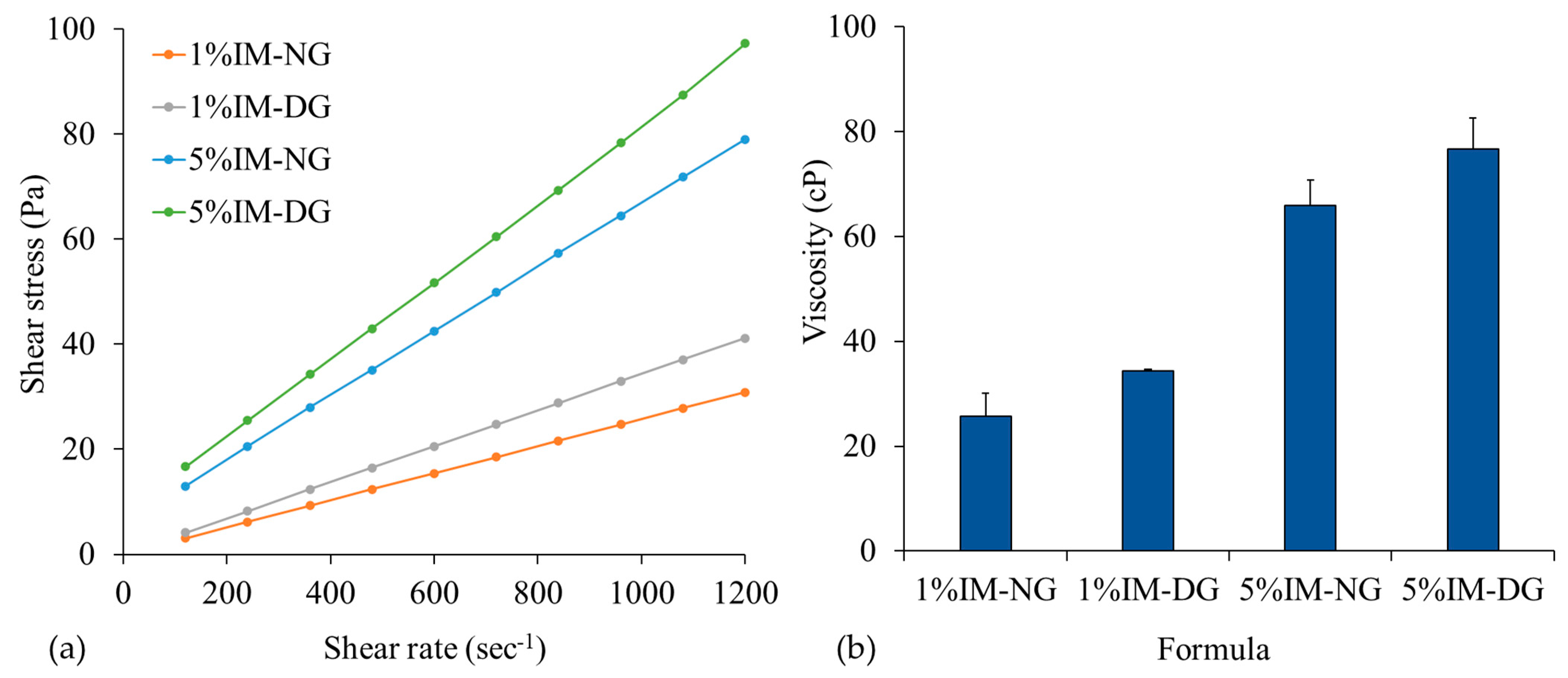 Gels 09 00737 g005 Gels 09 00737 g005