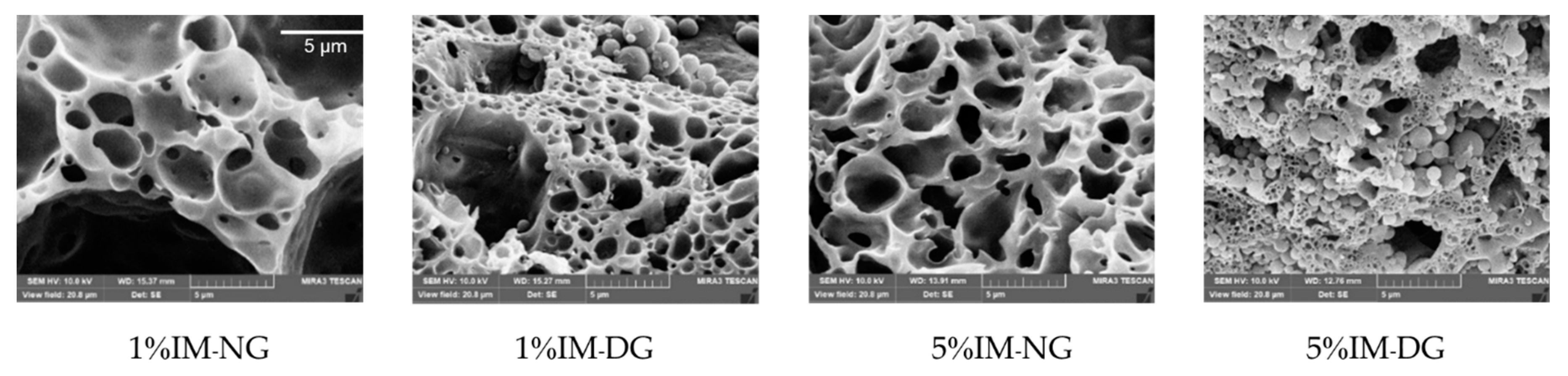 Gels 09 00737 g009 Gels 09 00737 g009