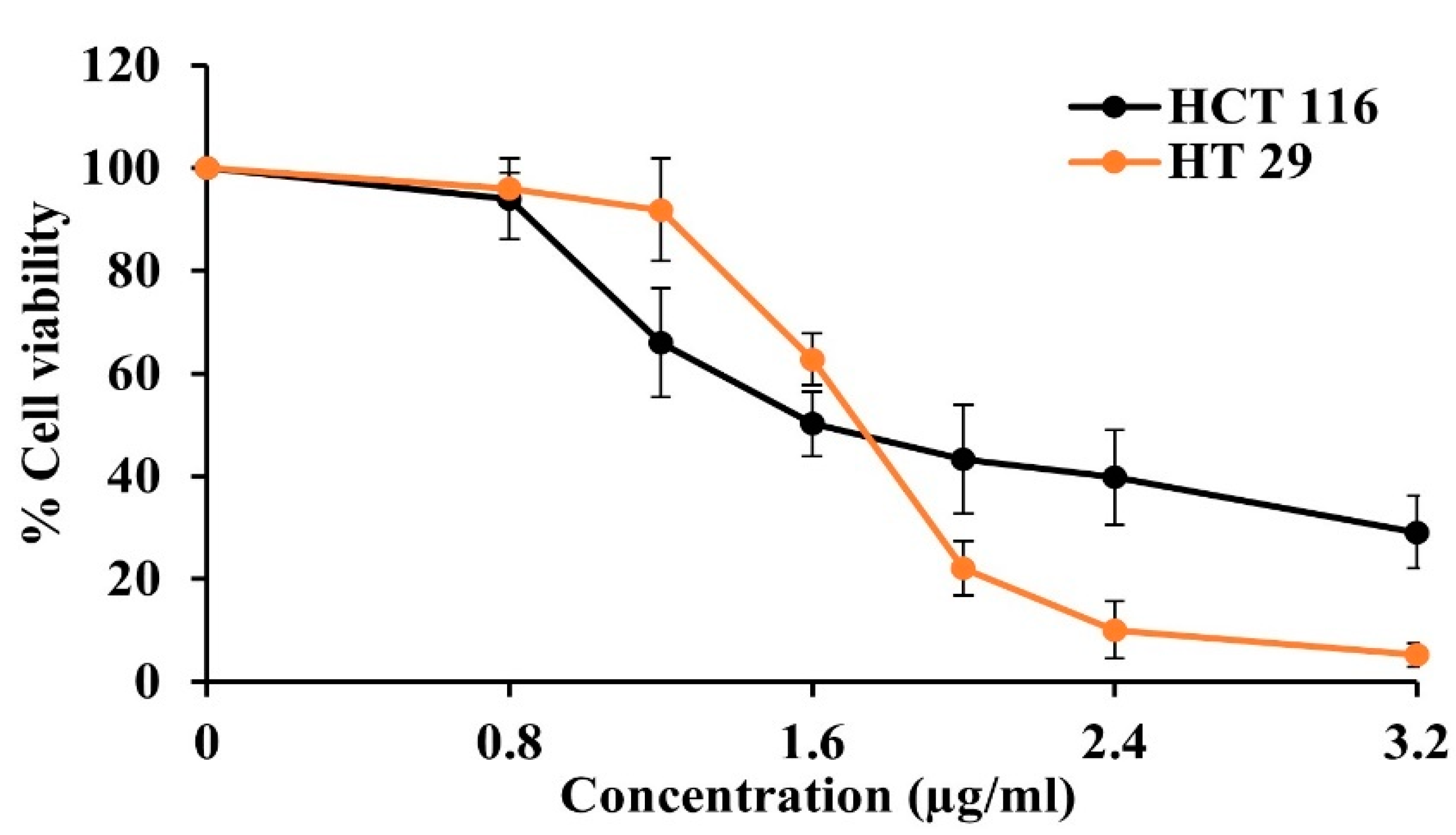 Gels 09 00737 g010 Gels 09 00737 g010