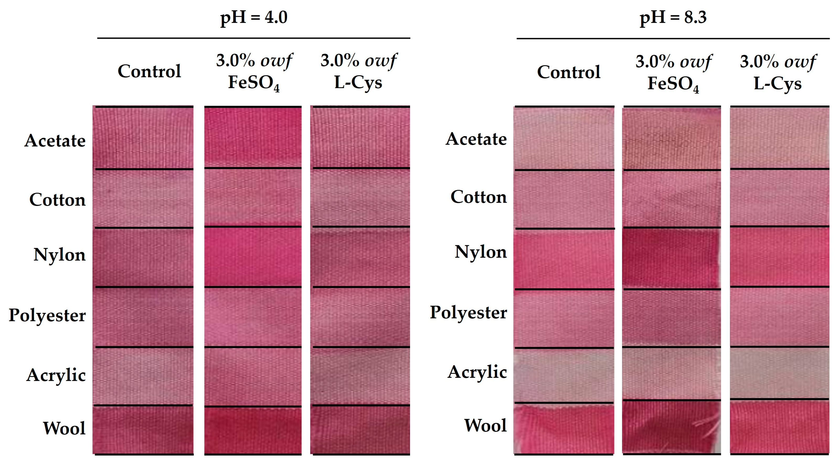 Eco-friendly dyeing of polyamide and polyamide-elastane knits with living  bacterial cultures of two Streptomyces sp. strains