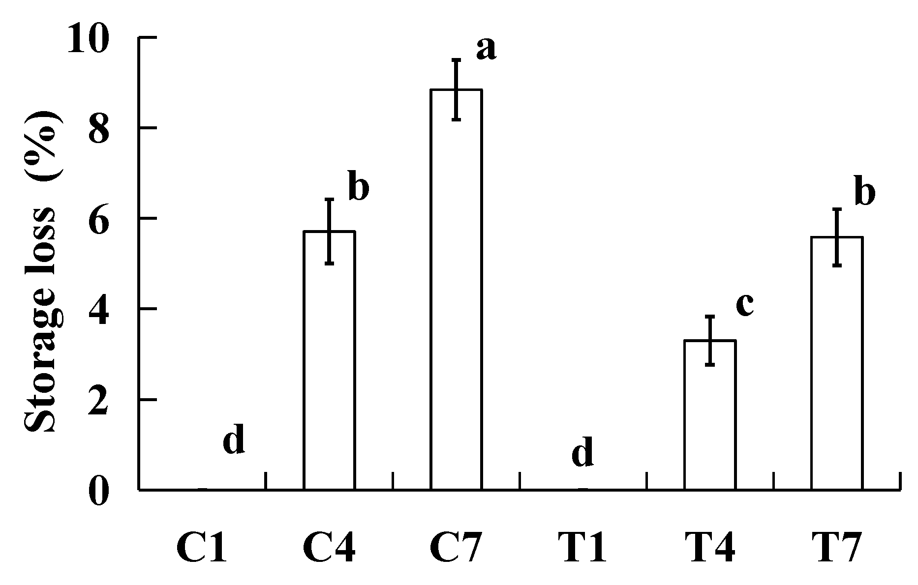 Gels 09 00836 g001 Gels 09 00836 g001