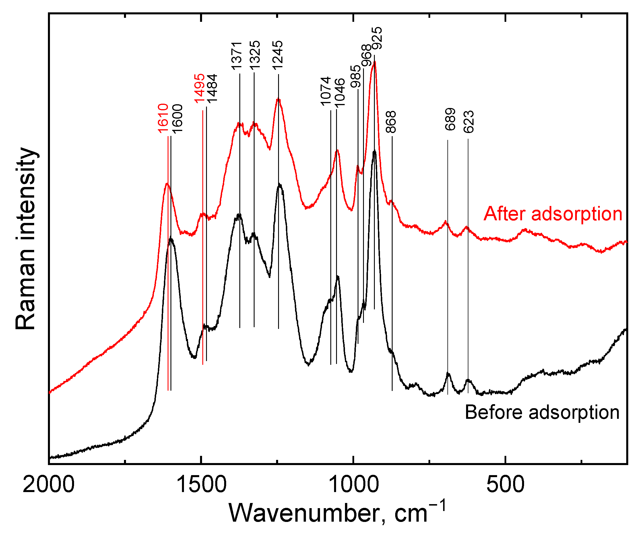Gels 09 00840 g005